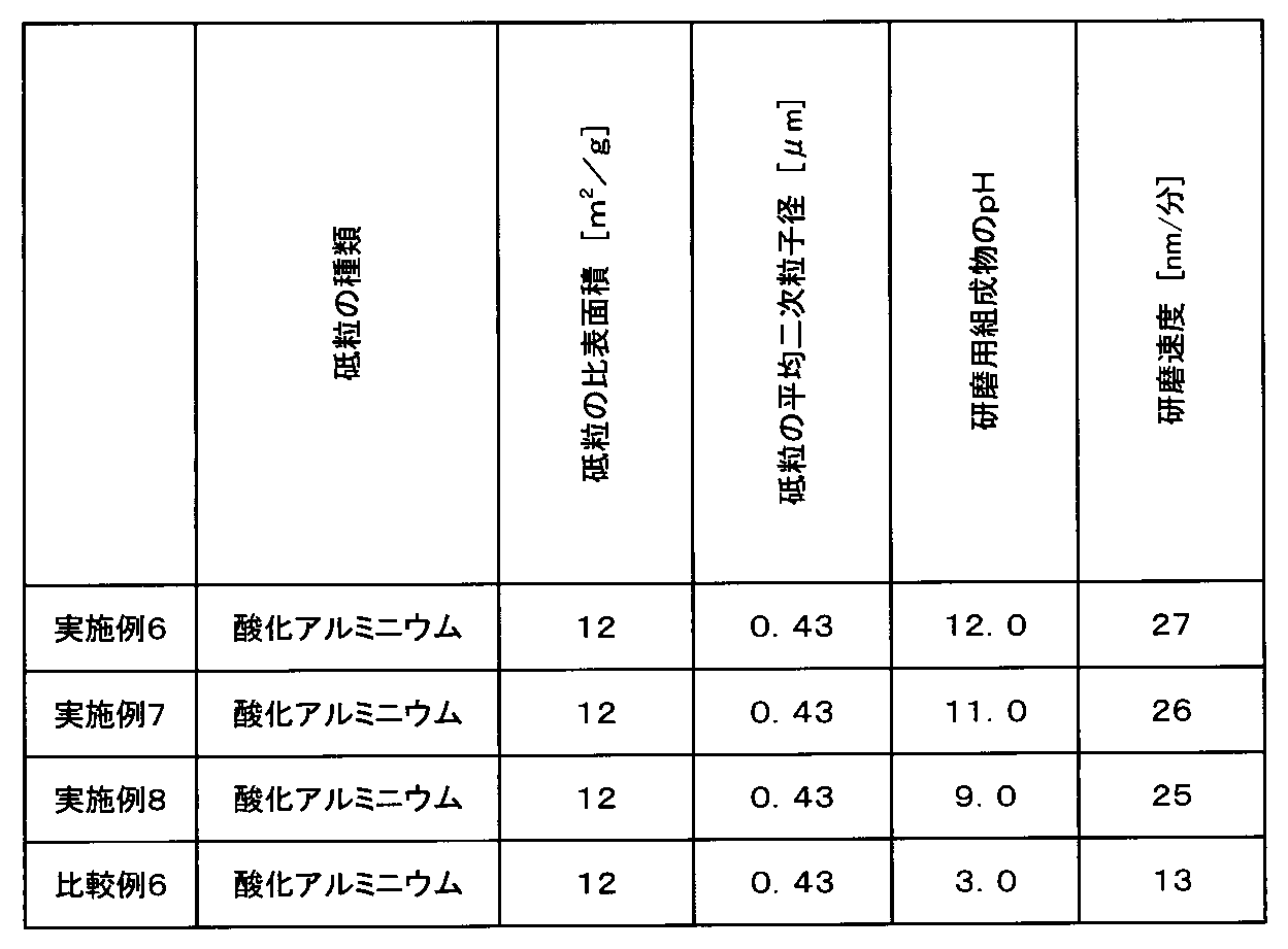 Figure JPOXMLDOC01-appb-T000004