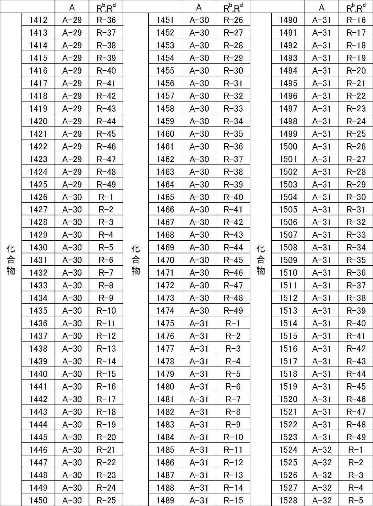 Figure JPOXMLDOC01-appb-T000036