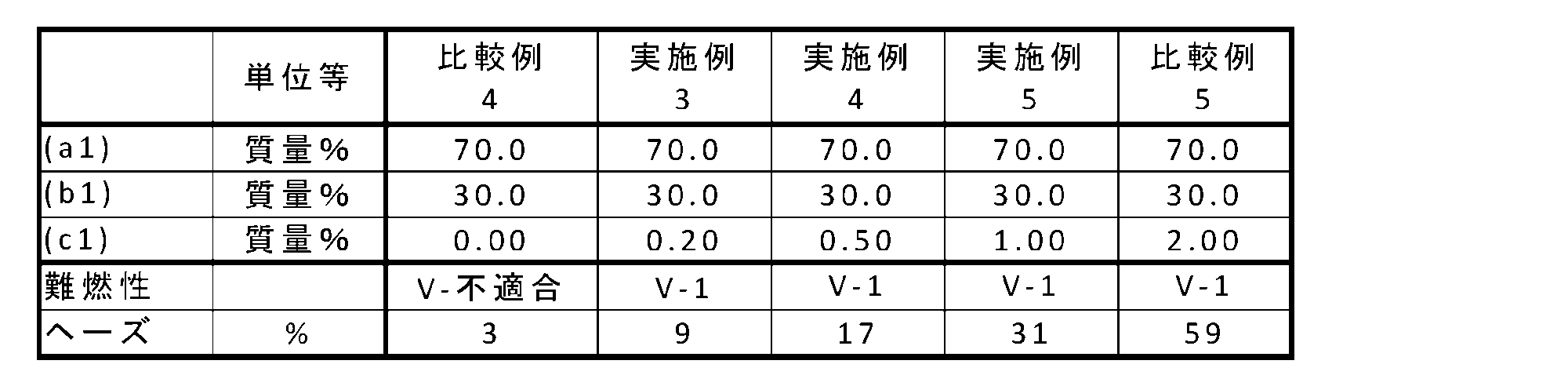 Figure JPOXMLDOC01-appb-T000010