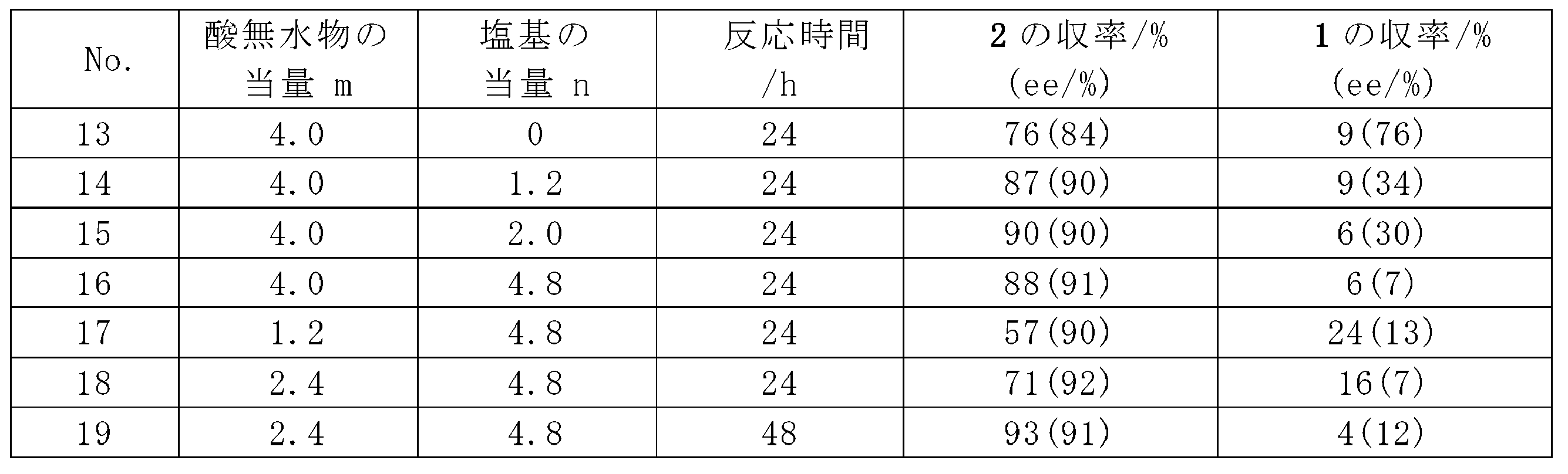 Figure JPOXMLDOC01-appb-T000023
