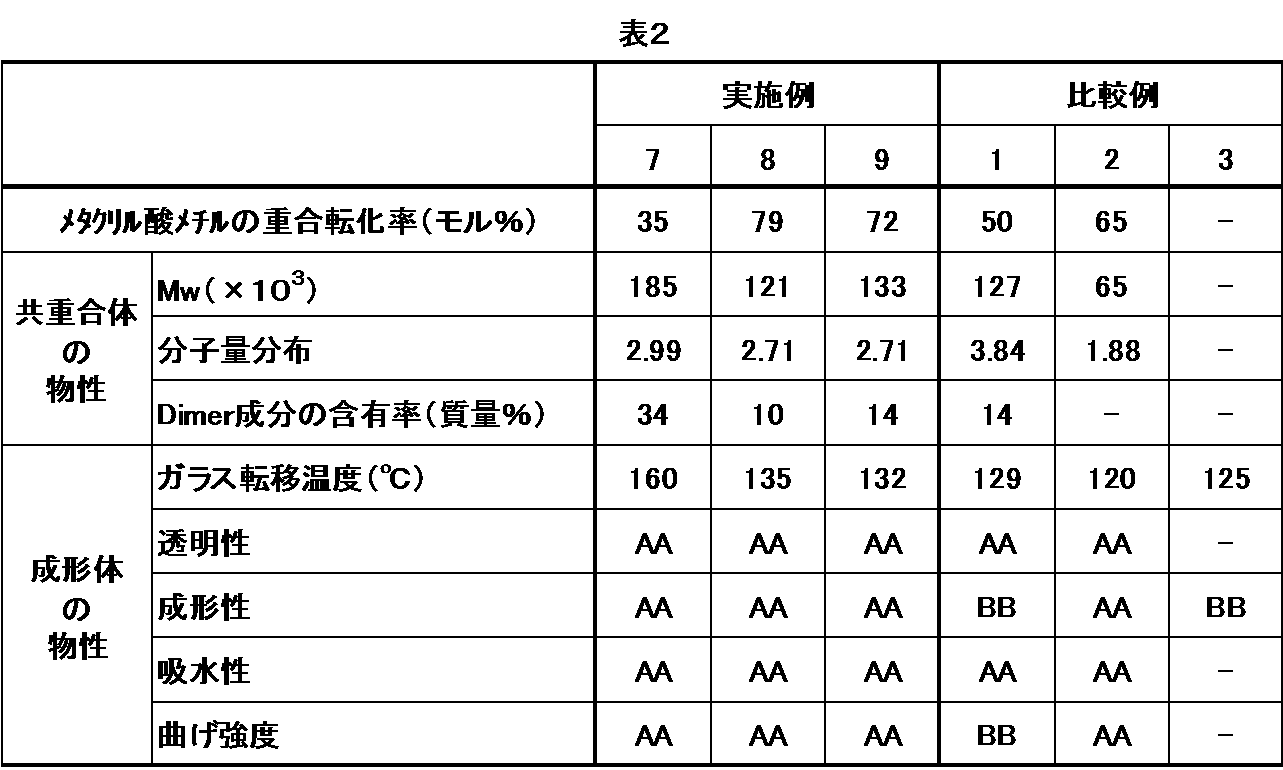 Figure JPOXMLDOC01-appb-T000017