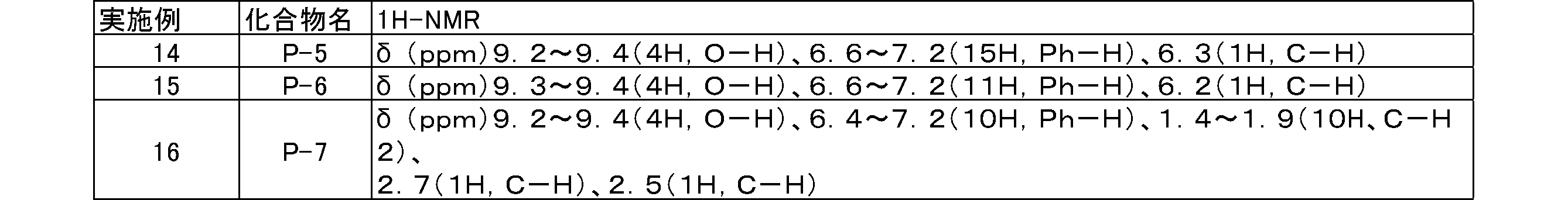 Figure JPOXMLDOC01-appb-T000384