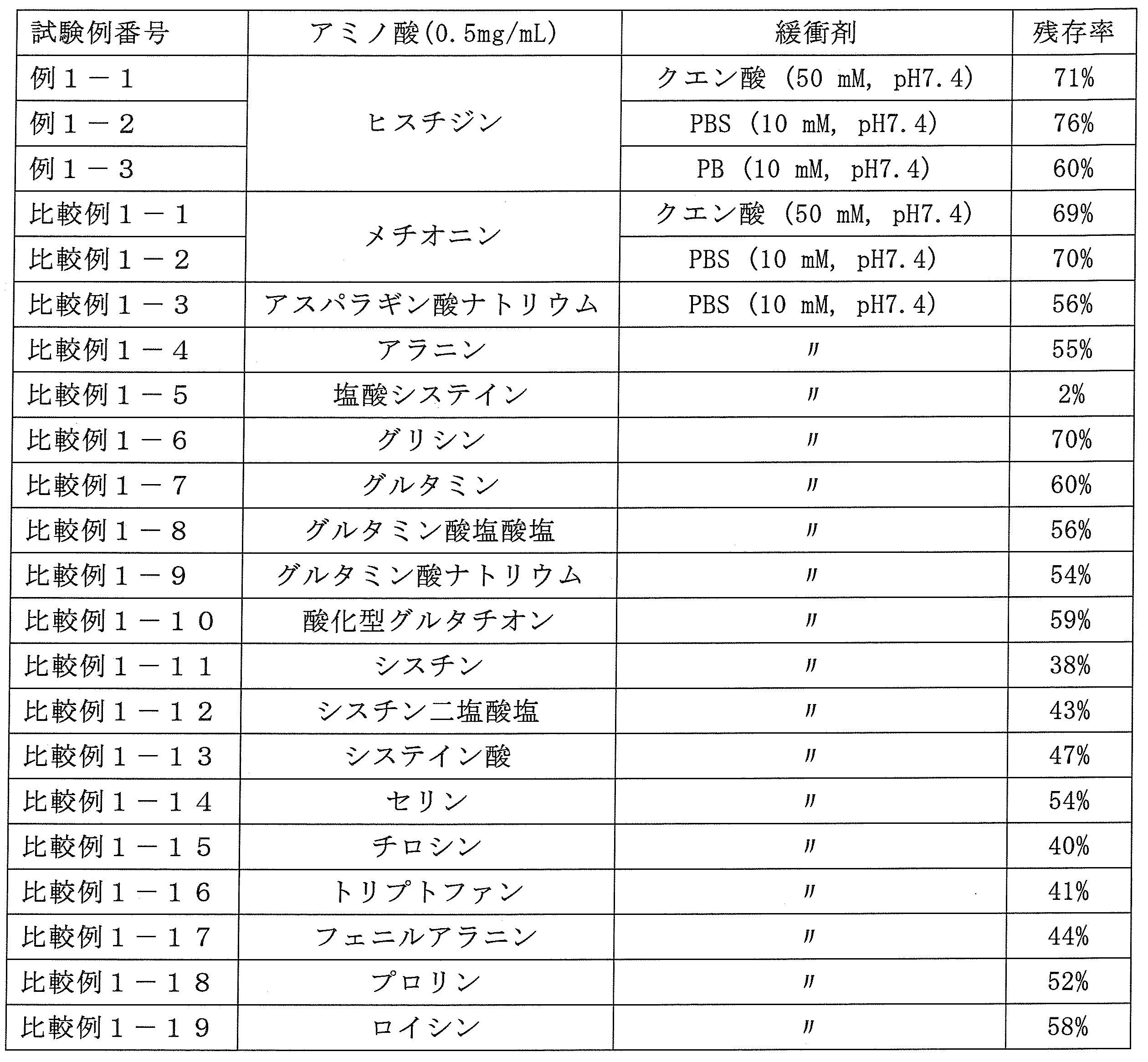 Figure JPOXMLDOC01-appb-T000001