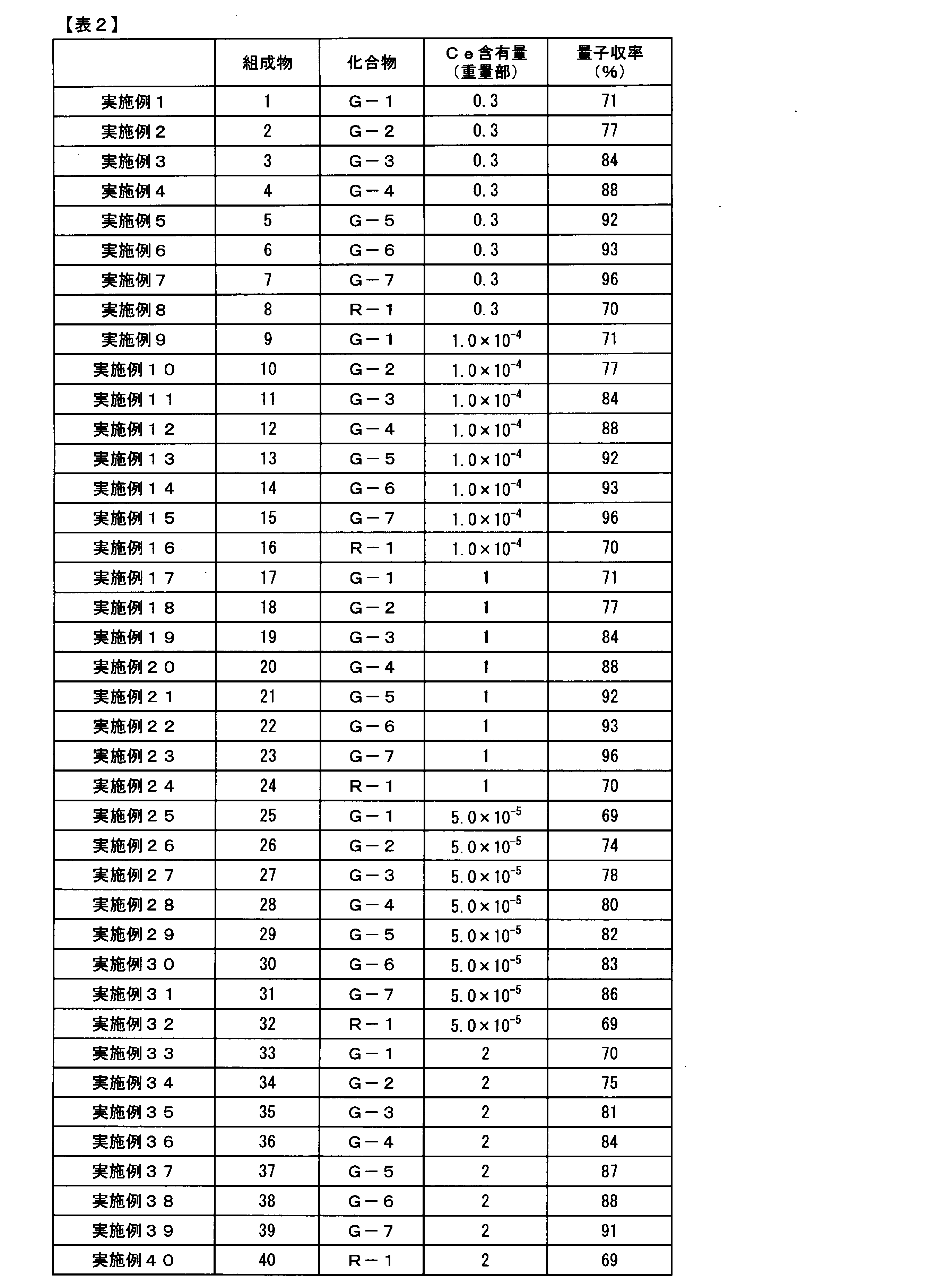 Figure JPOXMLDOC01-appb-T000015