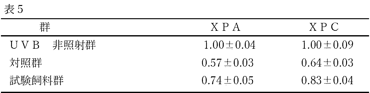 Figure JPOXMLDOC01-appb-T000017
