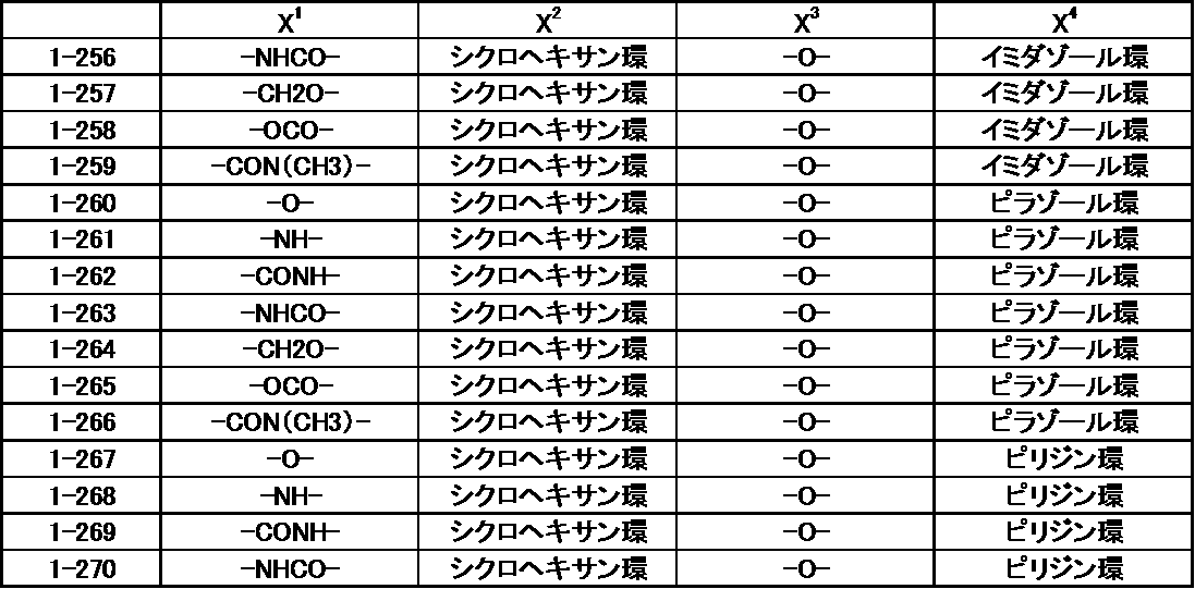 Figure JPOXMLDOC01-appb-T000055