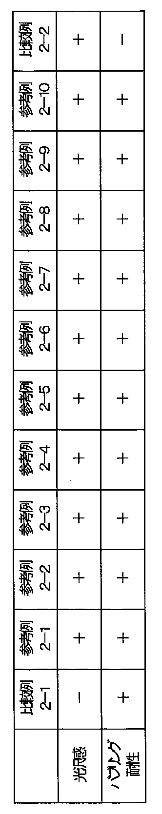 Figure JPOXMLDOC01-appb-T000002