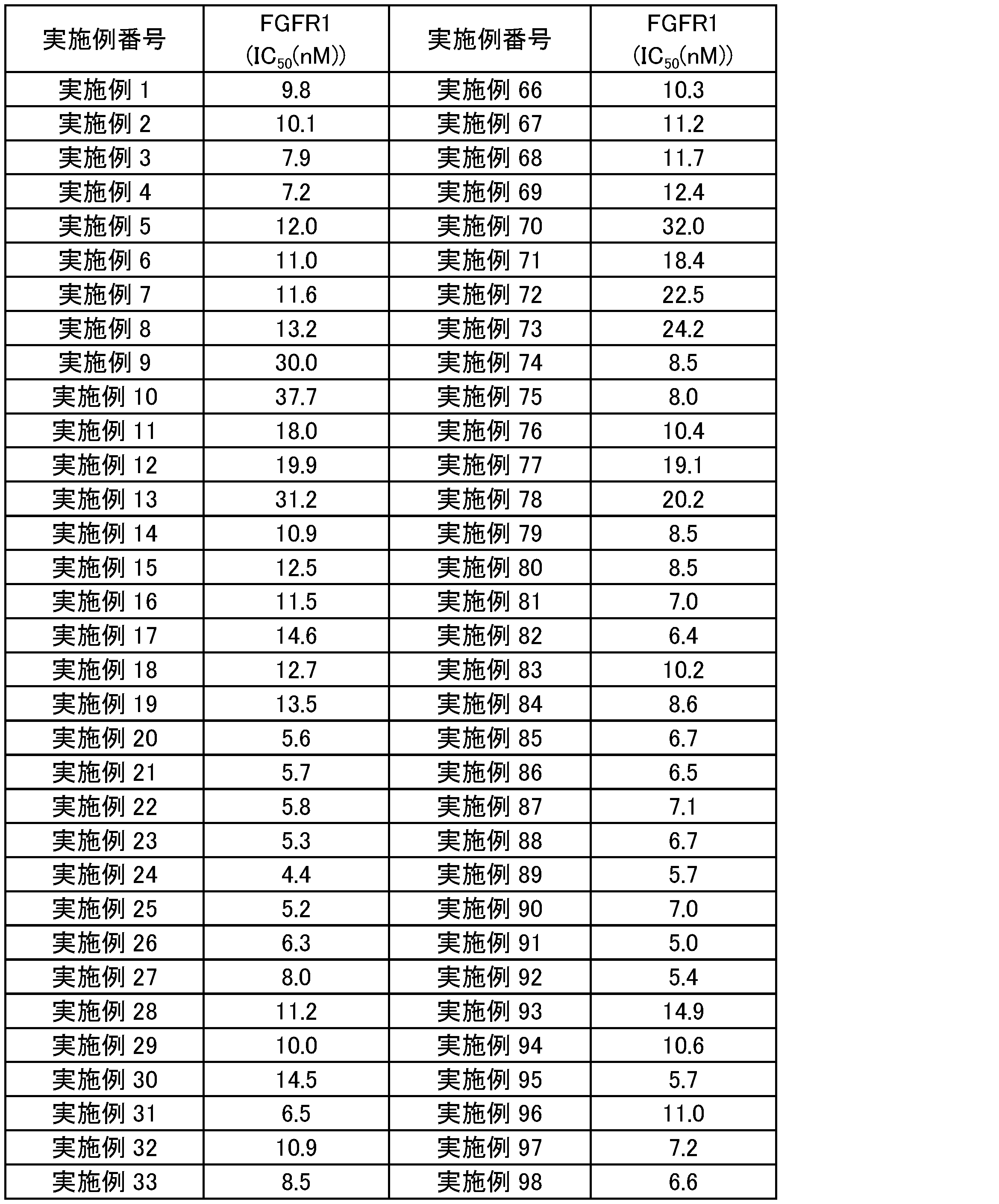 Figure JPOXMLDOC01-appb-T000225