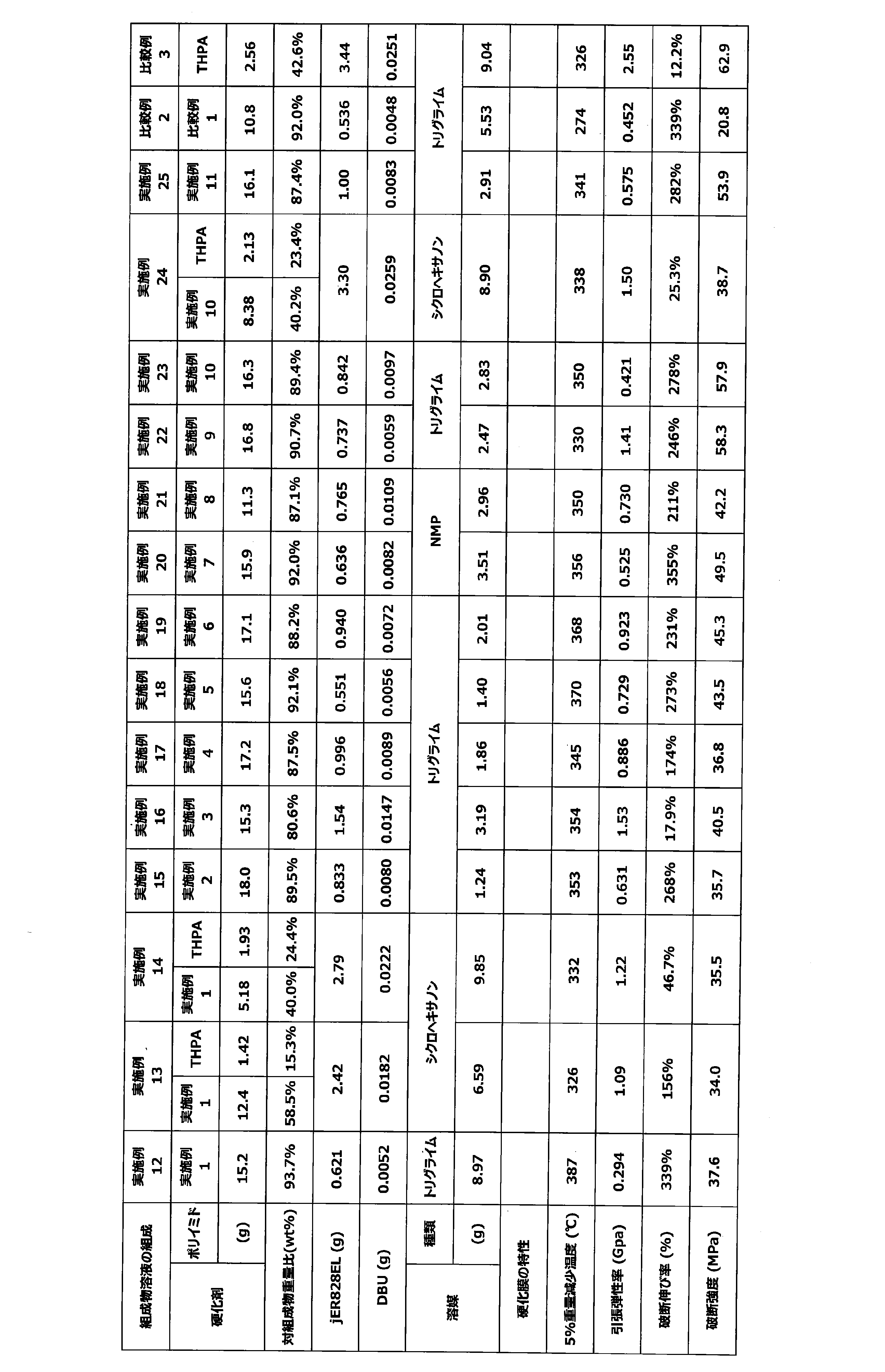 Figure JPOXMLDOC01-appb-T000020