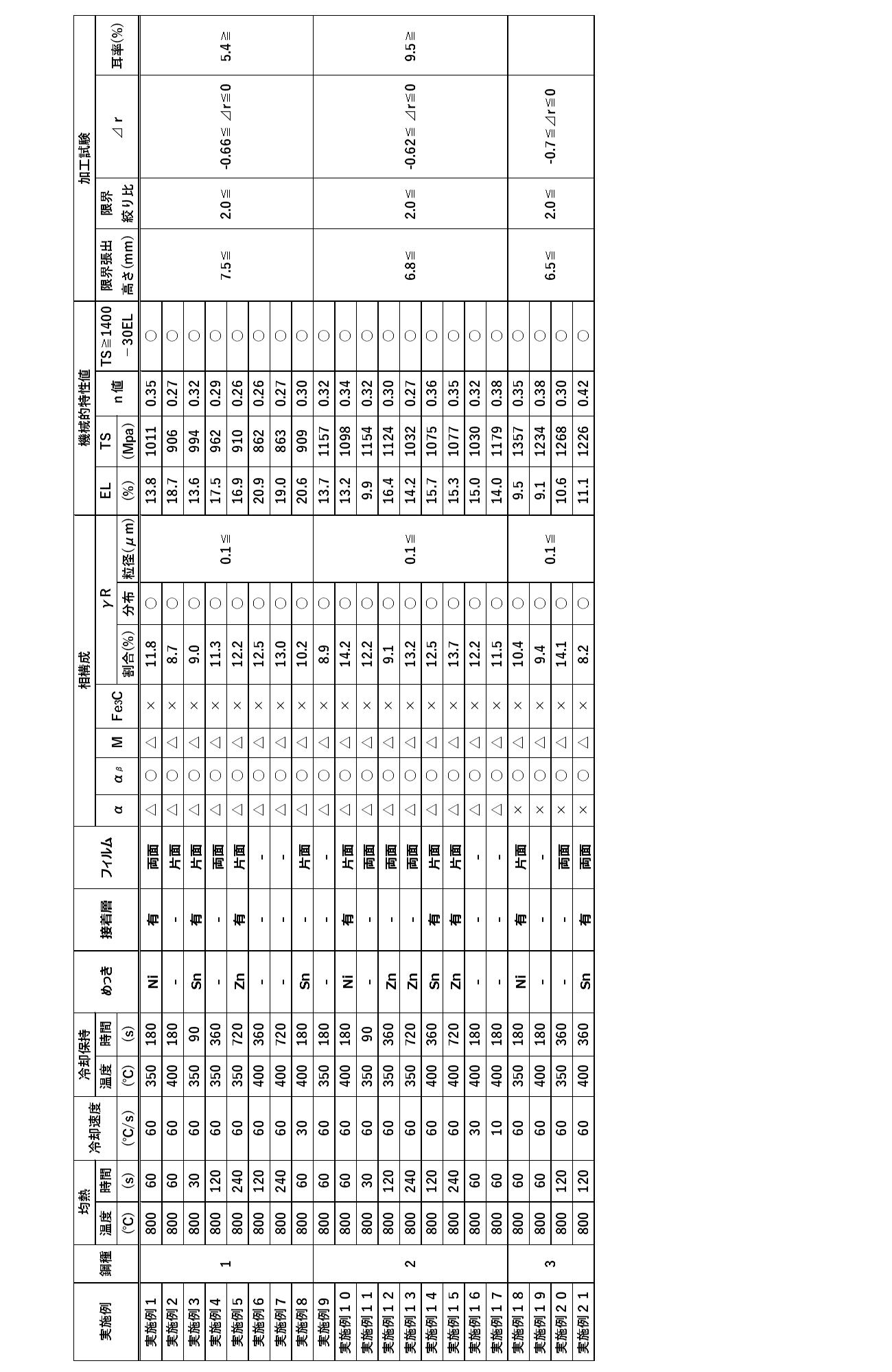 Figure JPOXMLDOC01-appb-T000003