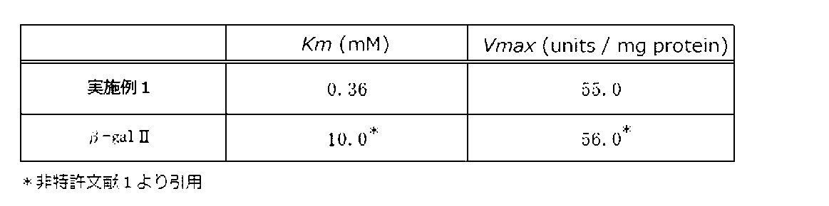 Figure JPOXMLDOC01-appb-T000001
