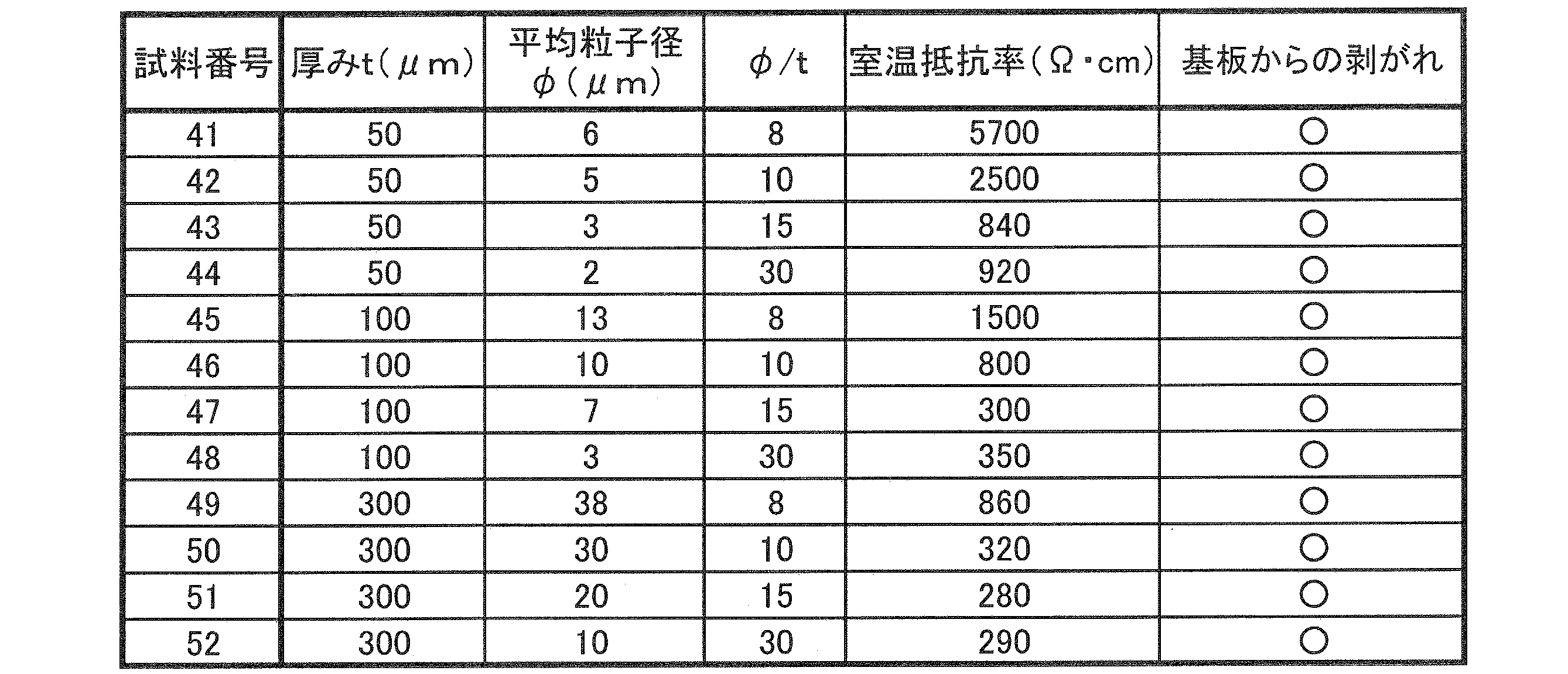 Figure JPOXMLDOC01-appb-T000004