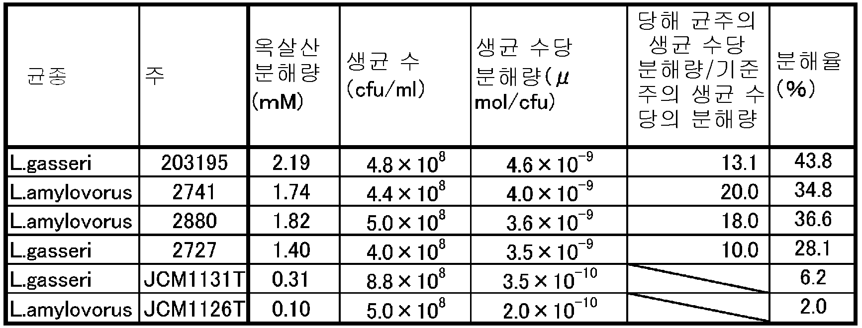 Figure pct00004