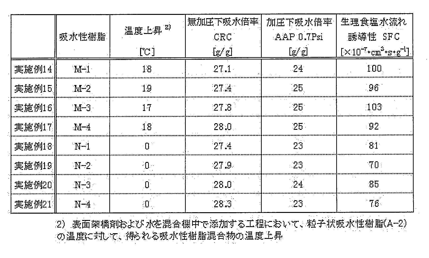 Figure JPOXMLDOC01-appb-T000003