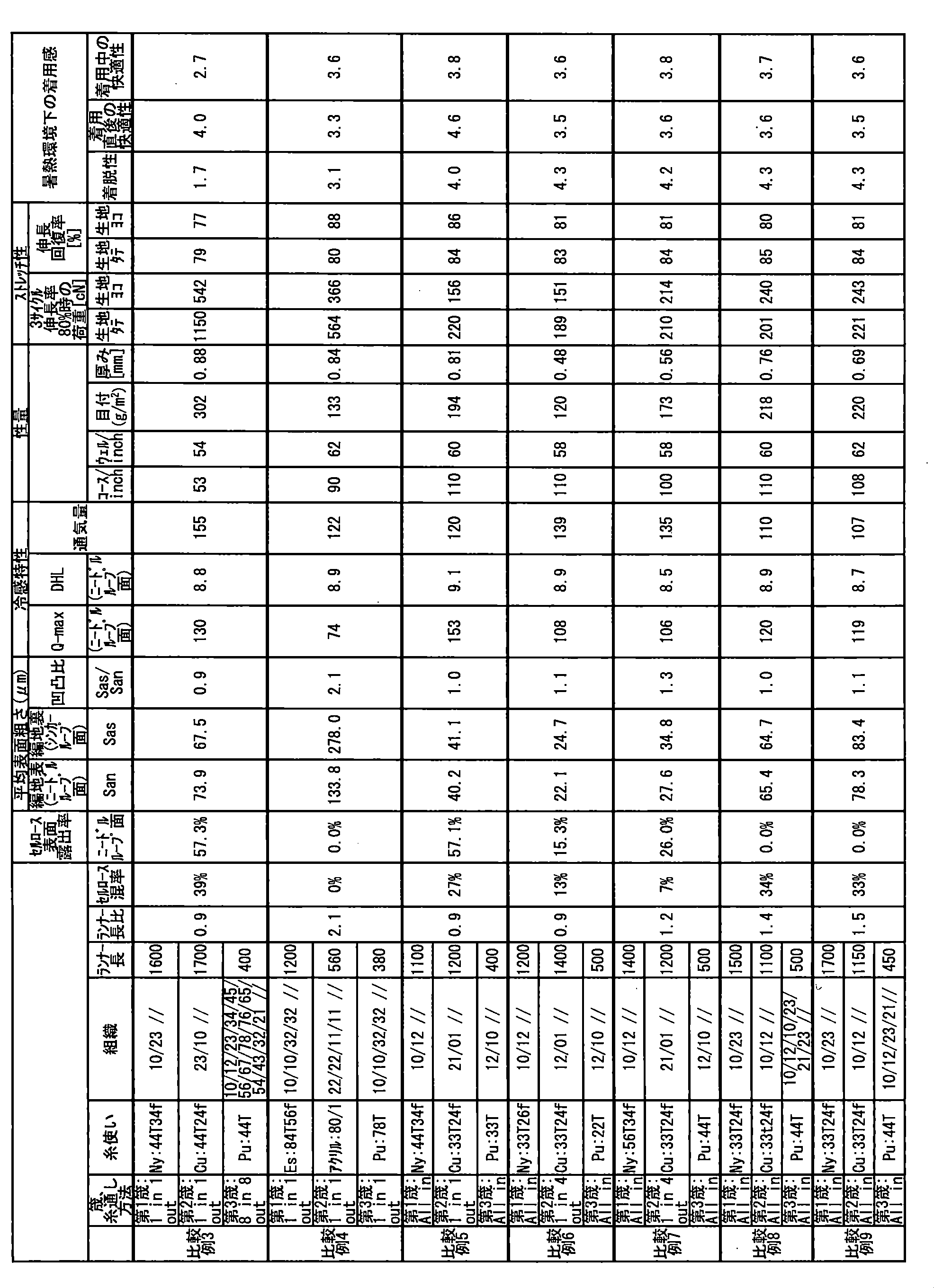Figure JPOXMLDOC01-appb-T000003