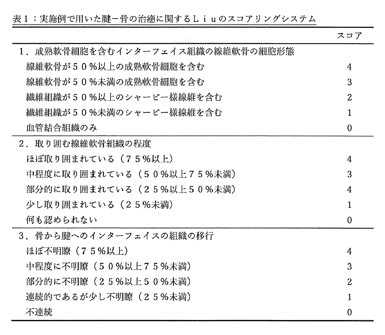 Figure JPOXMLDOC01-appb-T000001