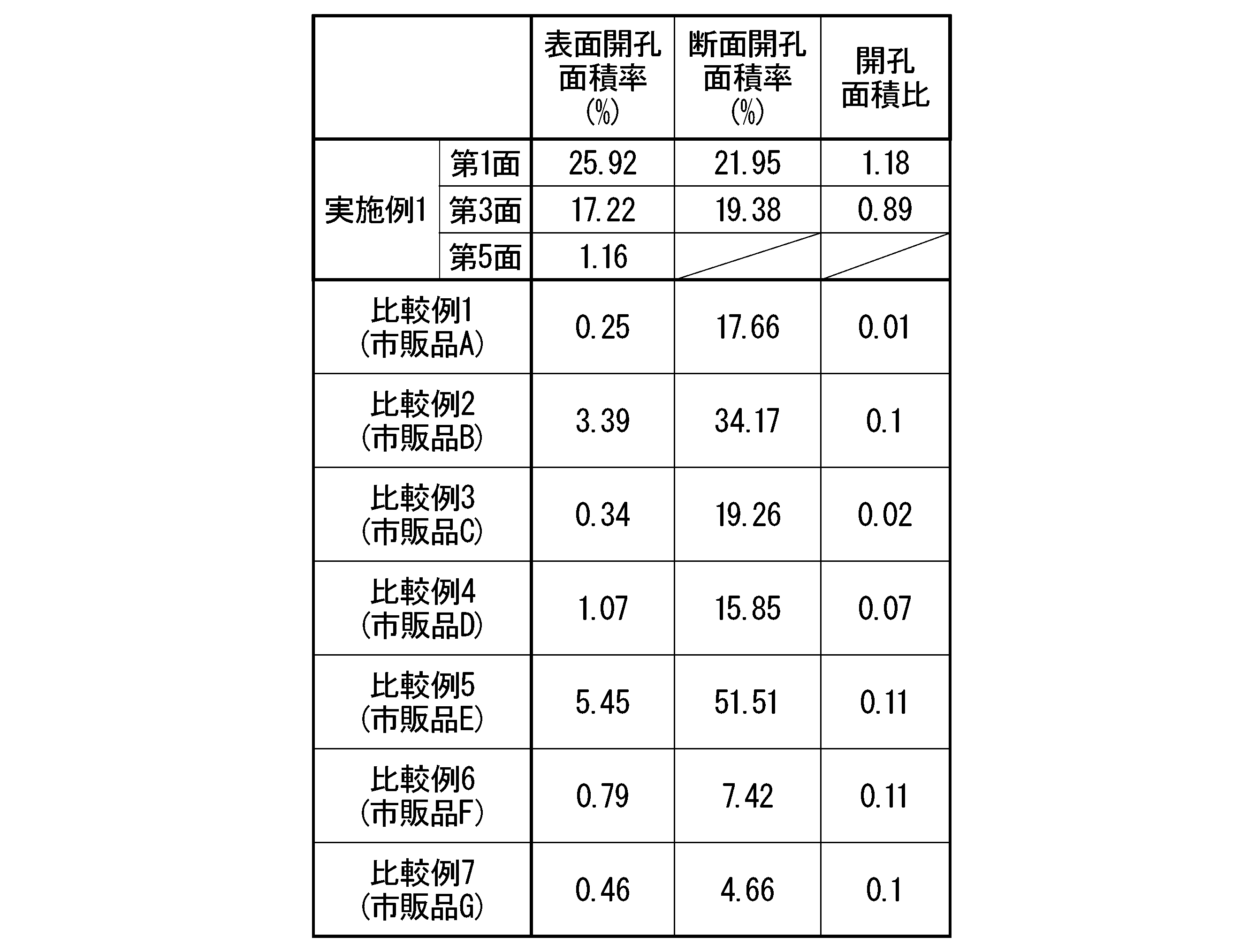 Figure JPOXMLDOC01-appb-T000002