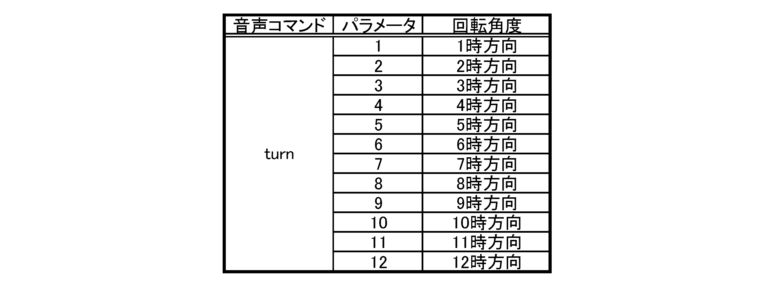 Figure JPOXMLDOC01-appb-T000005