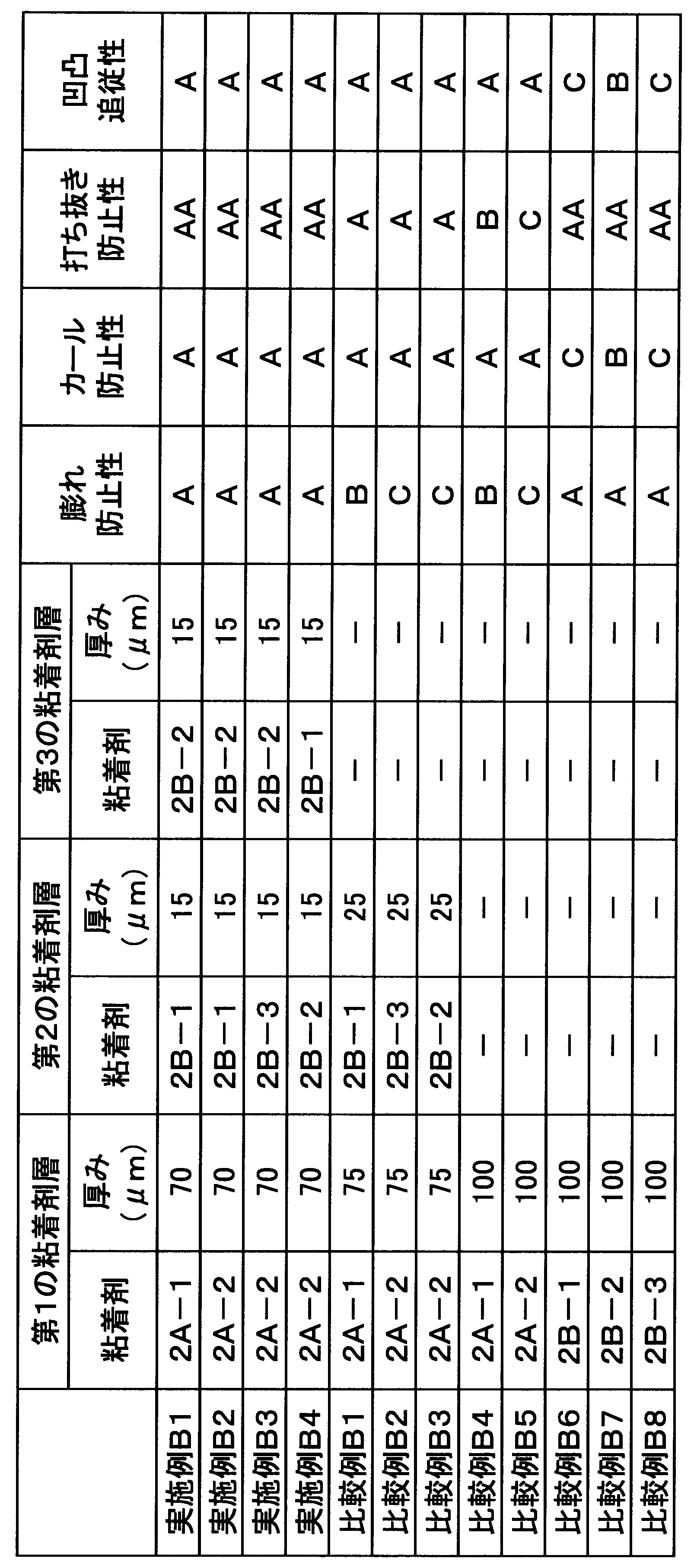Figure JPOXMLDOC01-appb-I000004