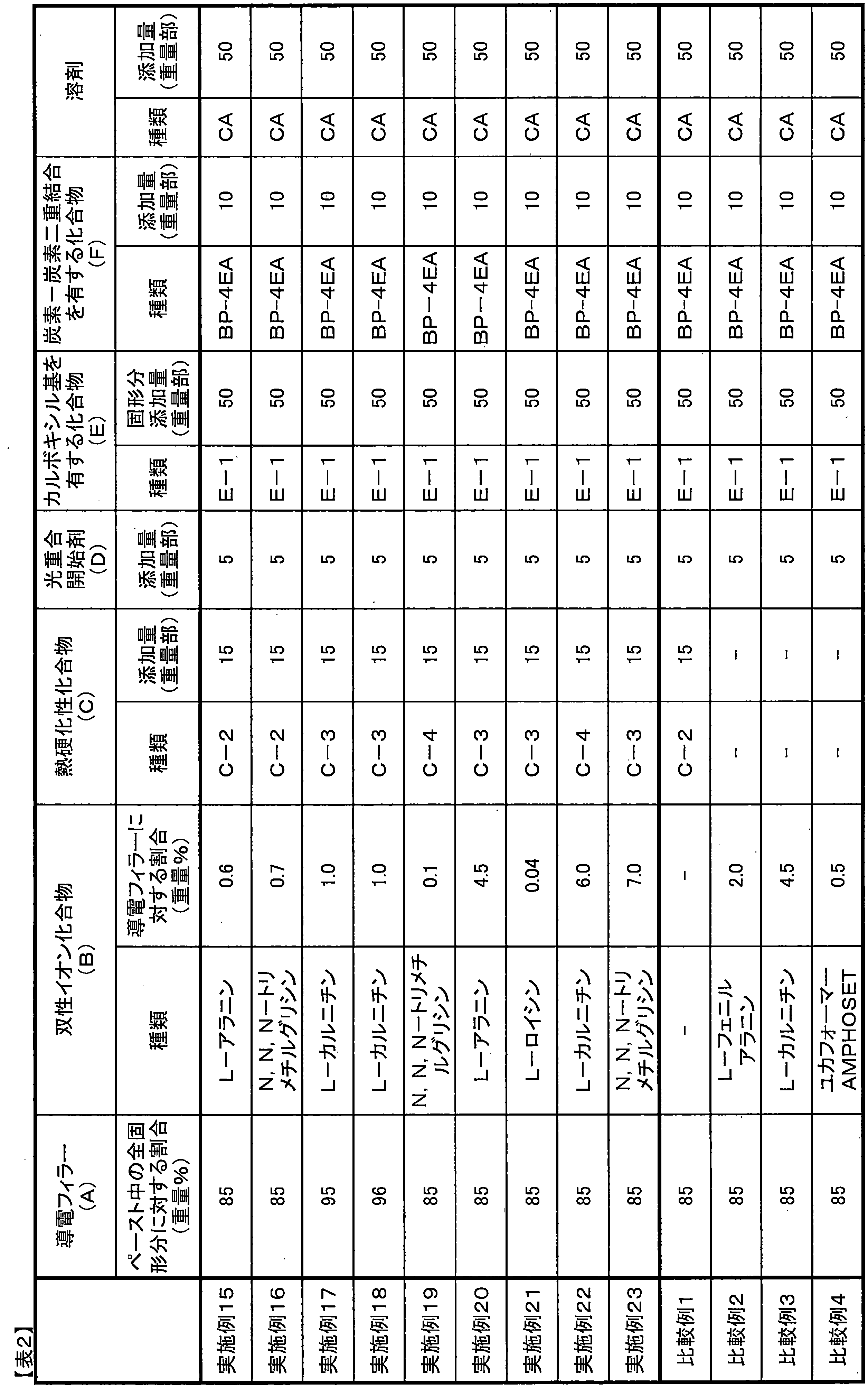 Figure JPOXMLDOC01-appb-T000008