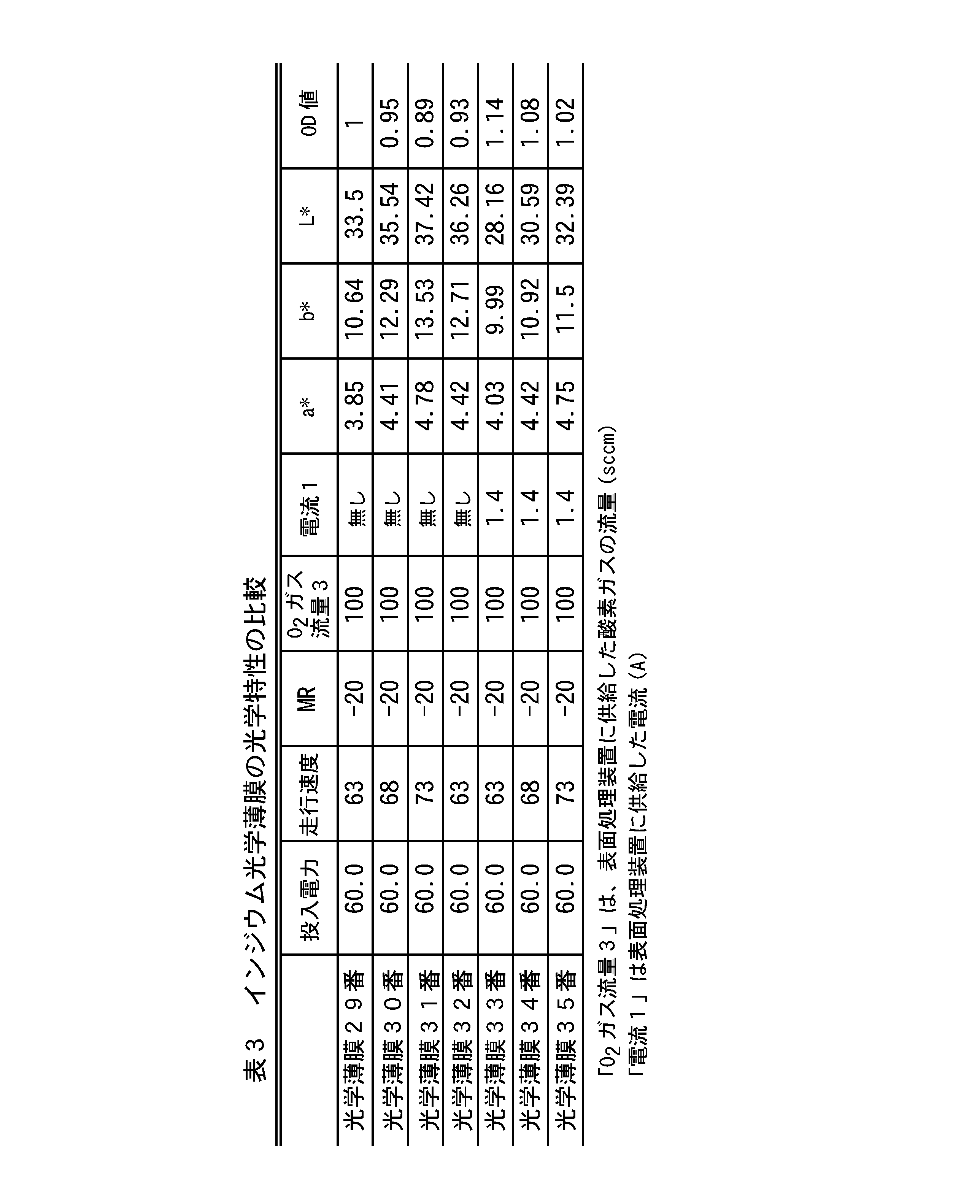 Figure JPOXMLDOC01-appb-T000003
