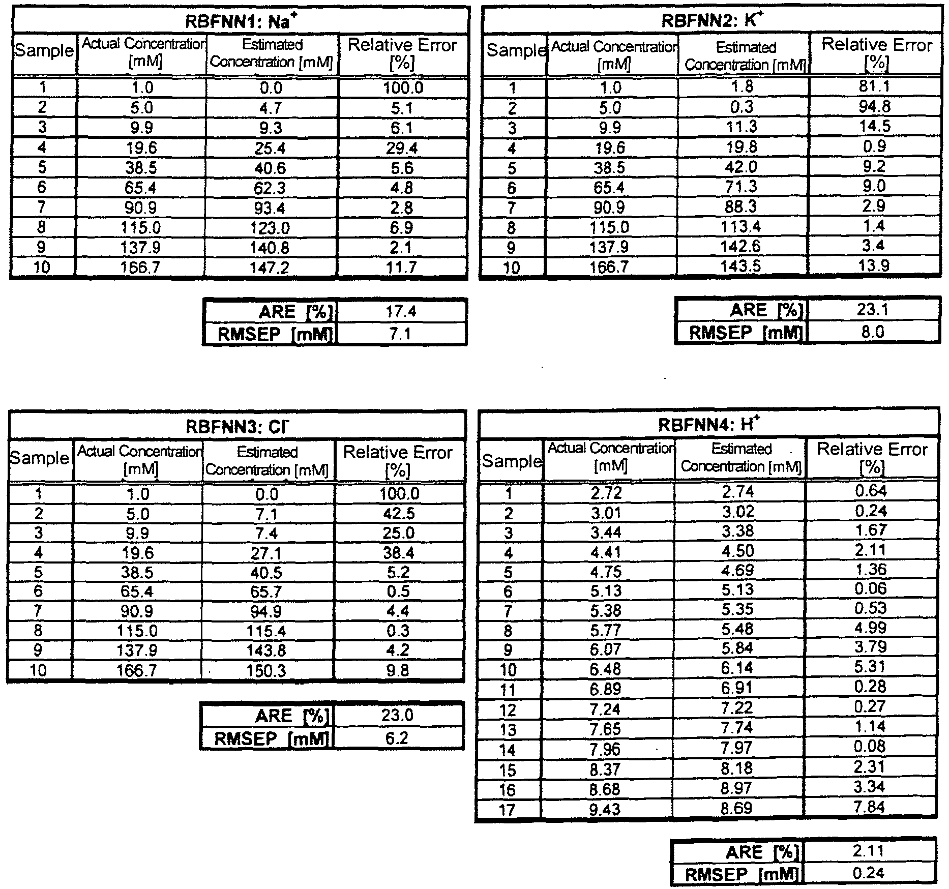 Figure imgb0028