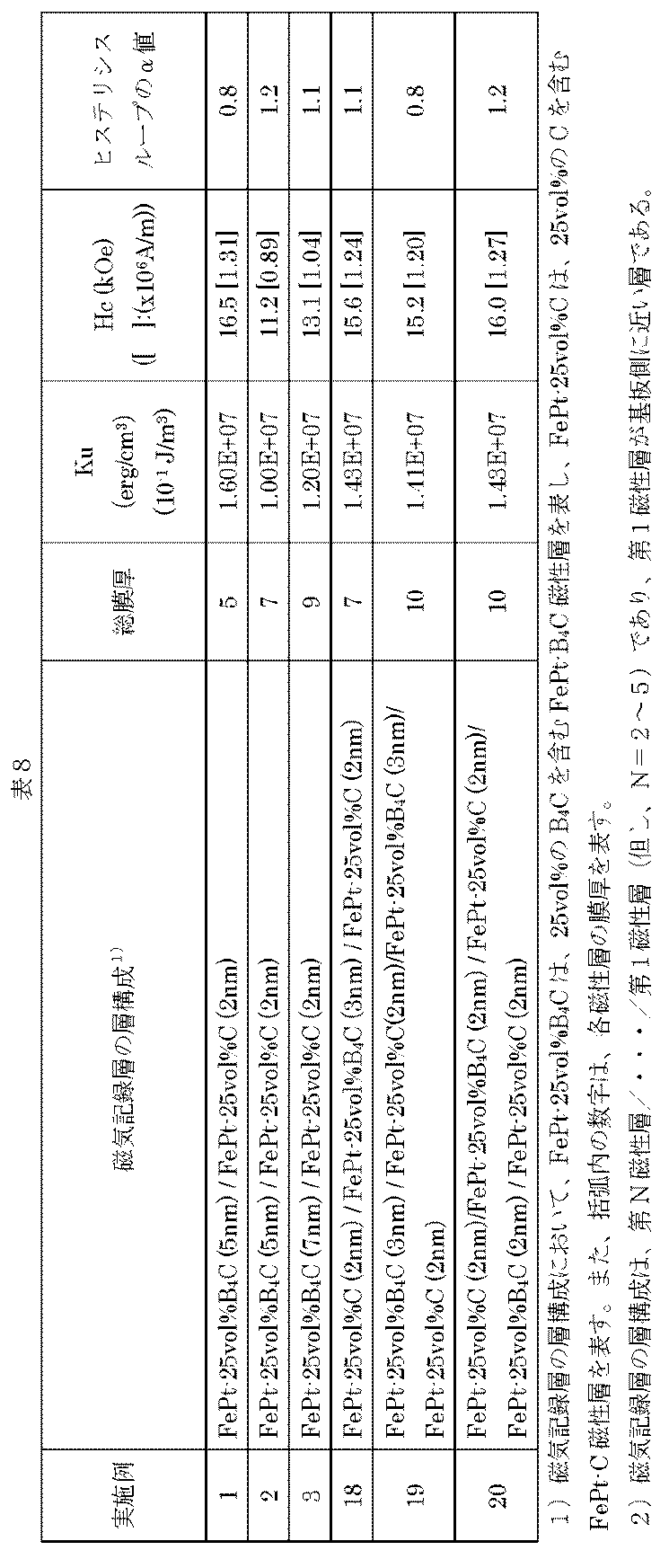 Figure JPOXMLDOC01-appb-T000008