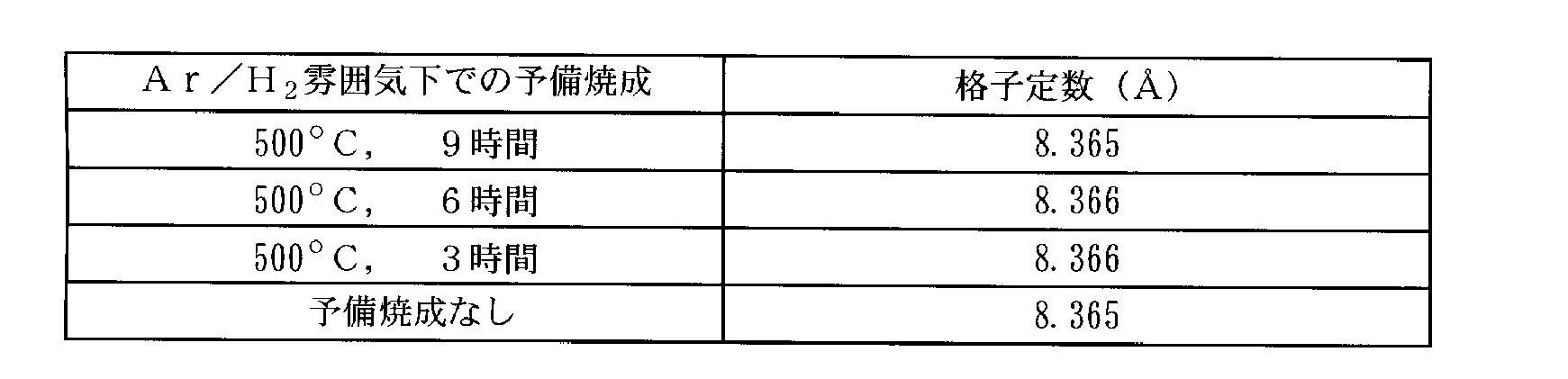 Figure JPOXMLDOC01-appb-T000011