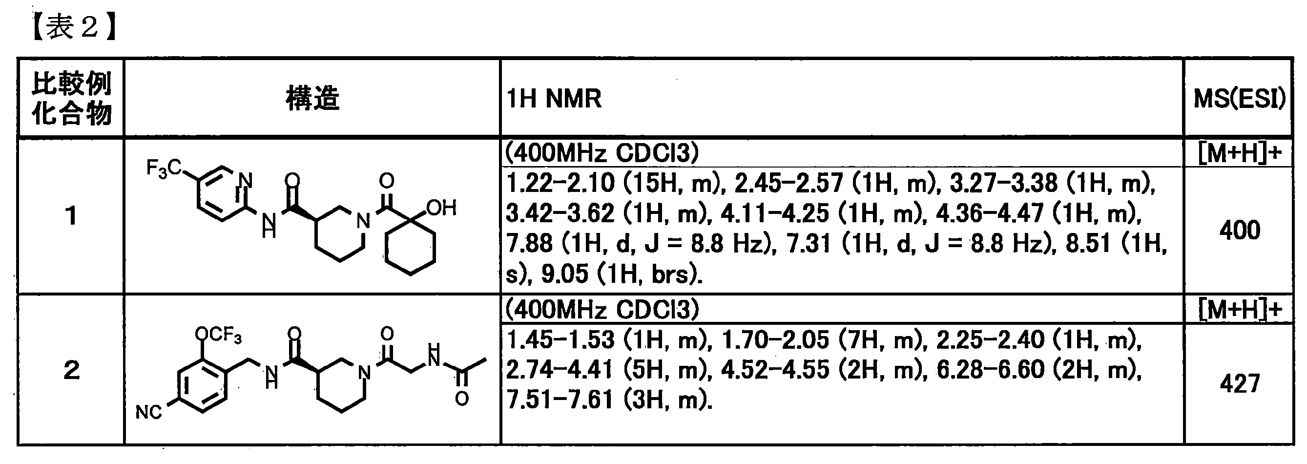 Figure JPOXMLDOC01-appb-T000016