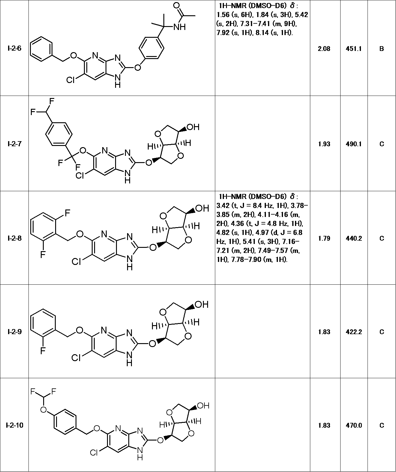 Figure JPOXMLDOC01-appb-T000074