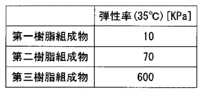 Figure JPOXMLDOC01-appb-T000003