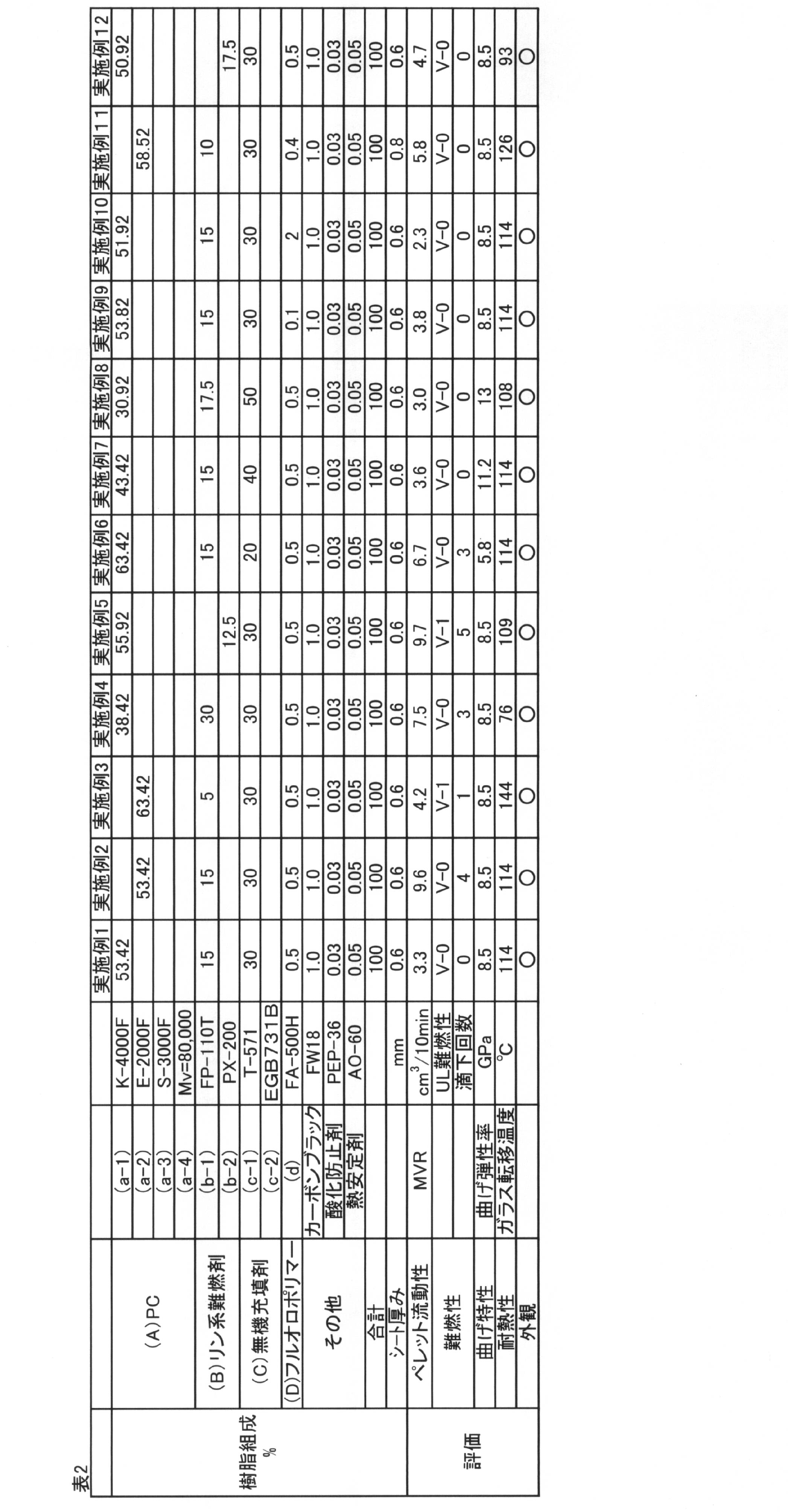 Figure JPOXMLDOC01-appb-T000009