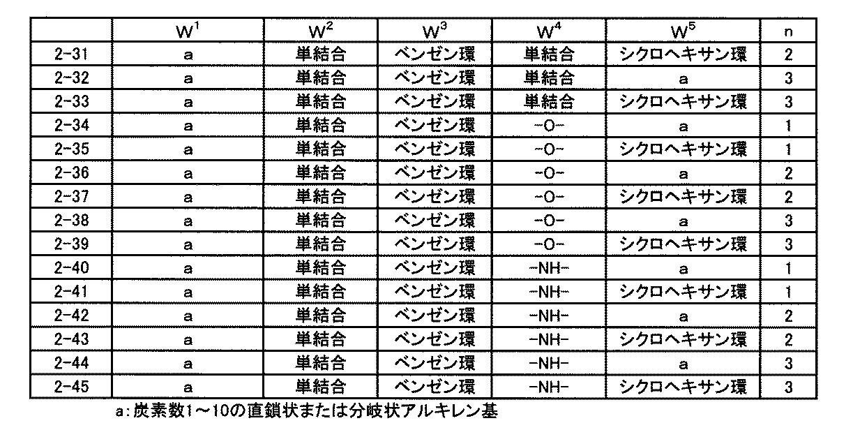 Figure JPOXMLDOC01-appb-T000025