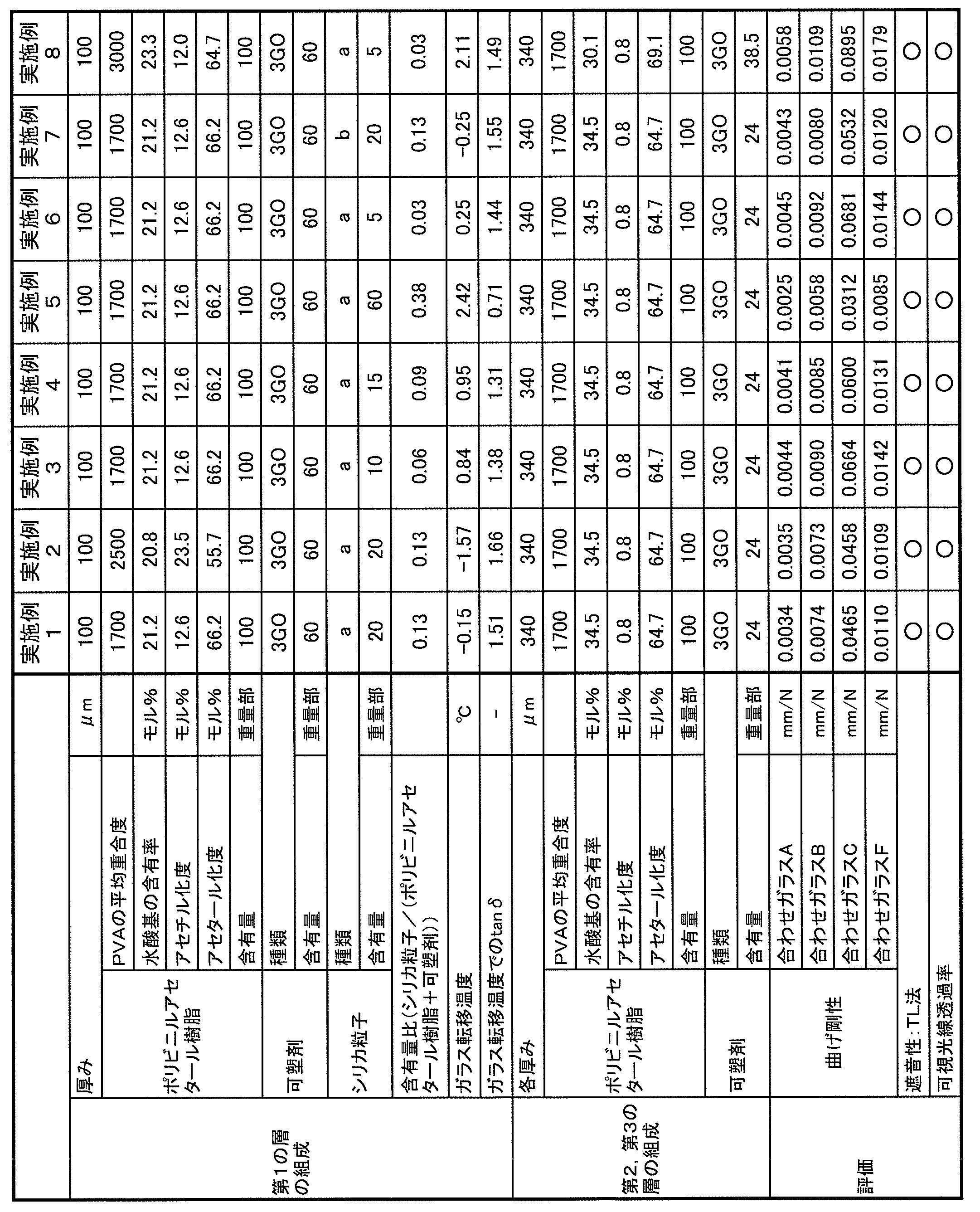Figure JPOXMLDOC01-appb-T000002
