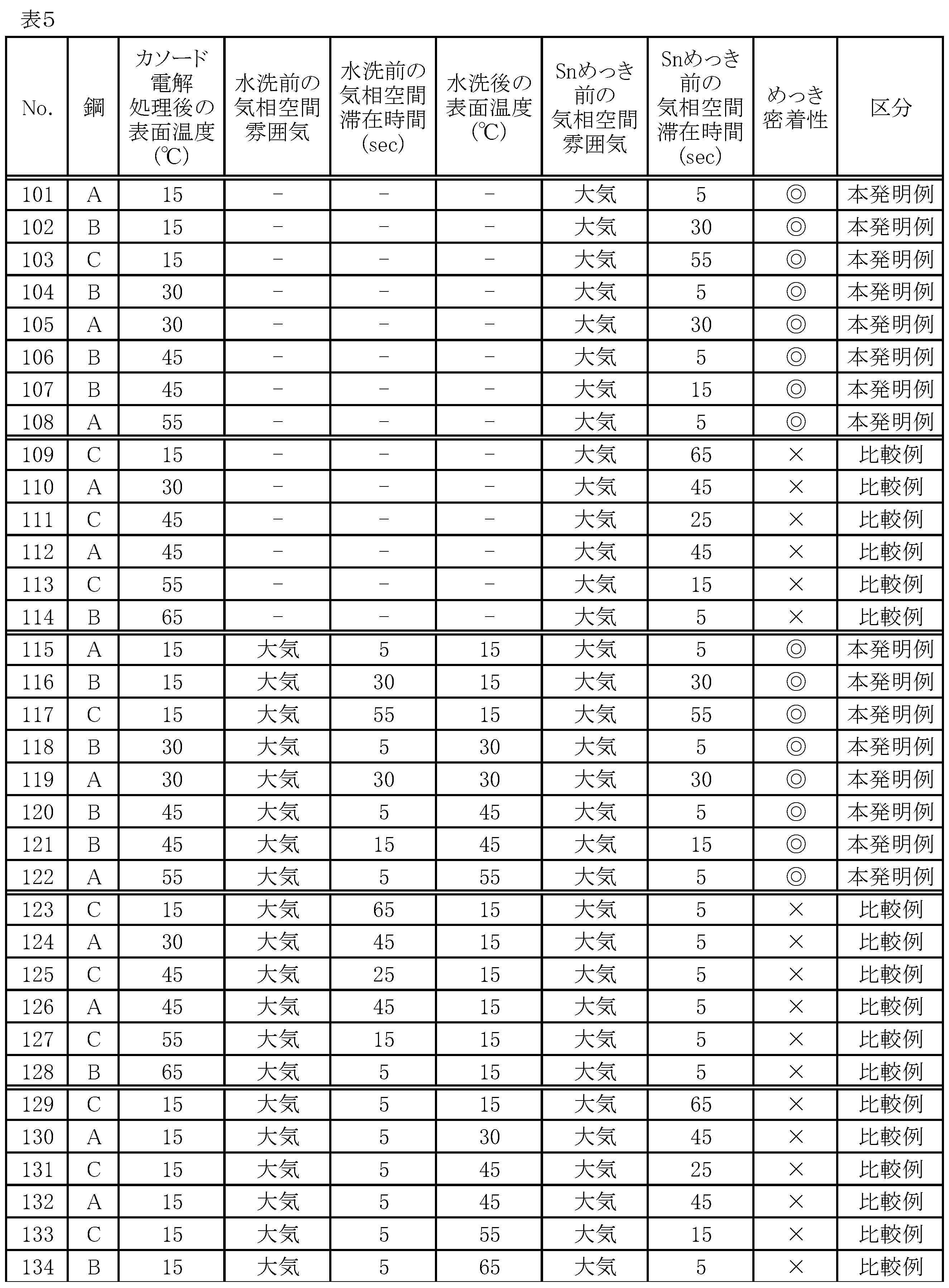 Figure JPOXMLDOC01-appb-T000005