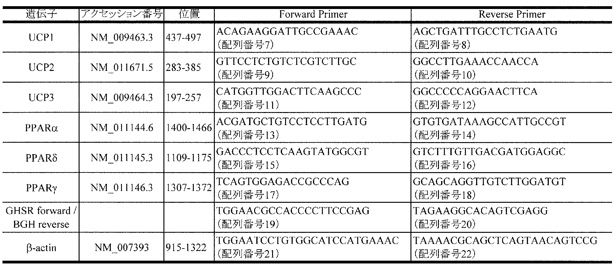 Figure JPOXMLDOC01-appb-T000001