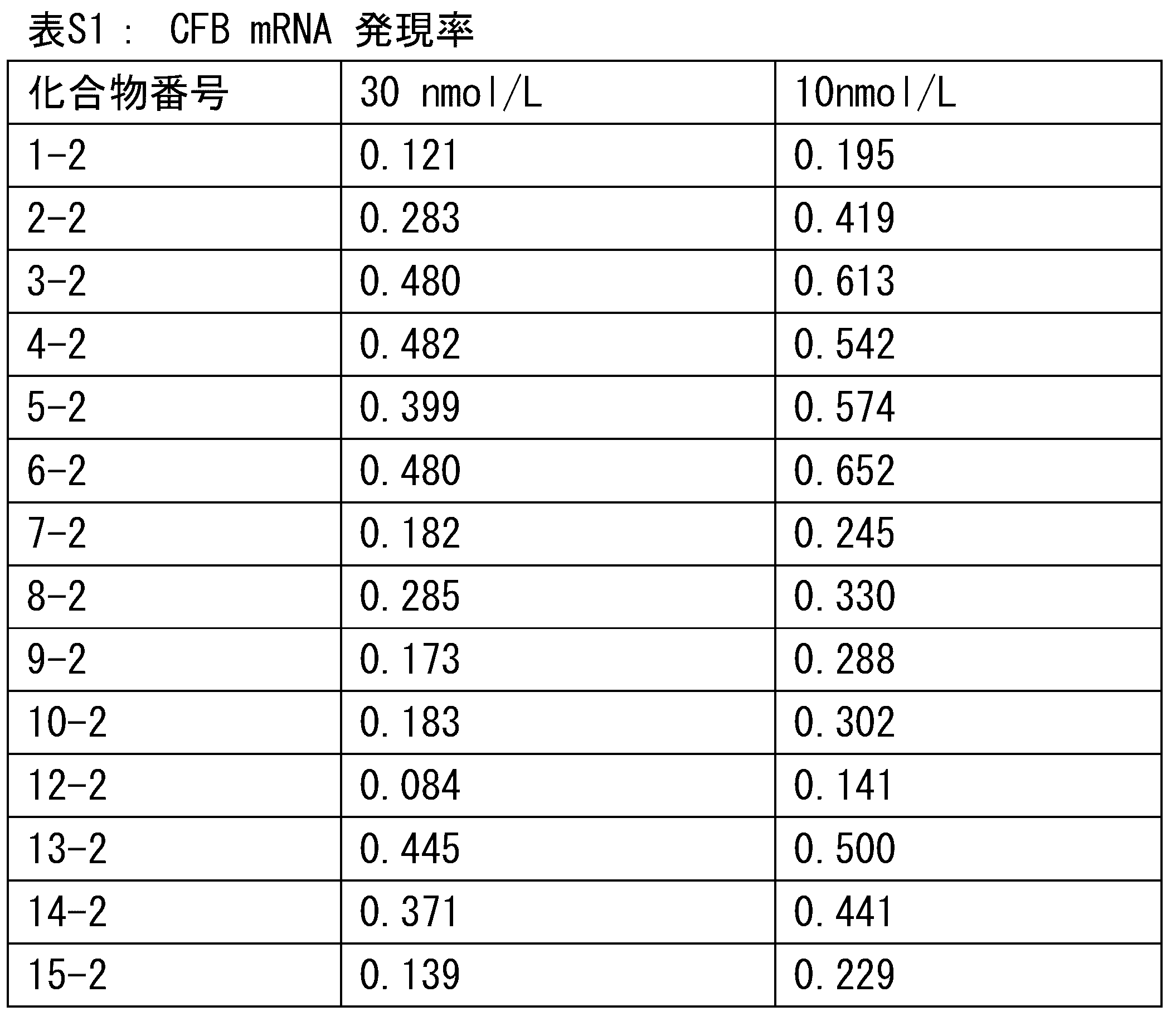 Figure JPOXMLDOC01-appb-T000245