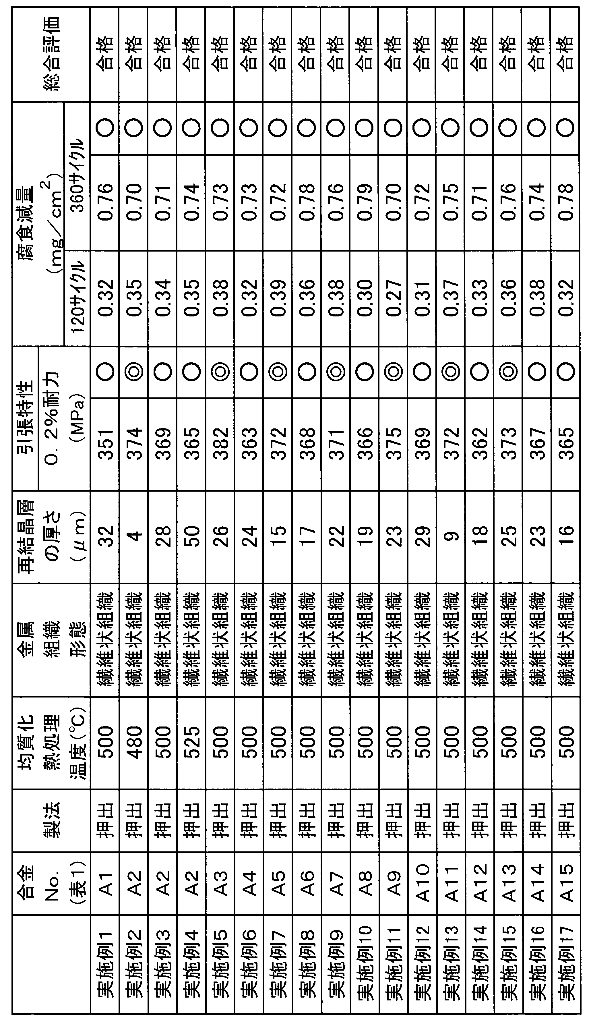 Figure 0007182425000003