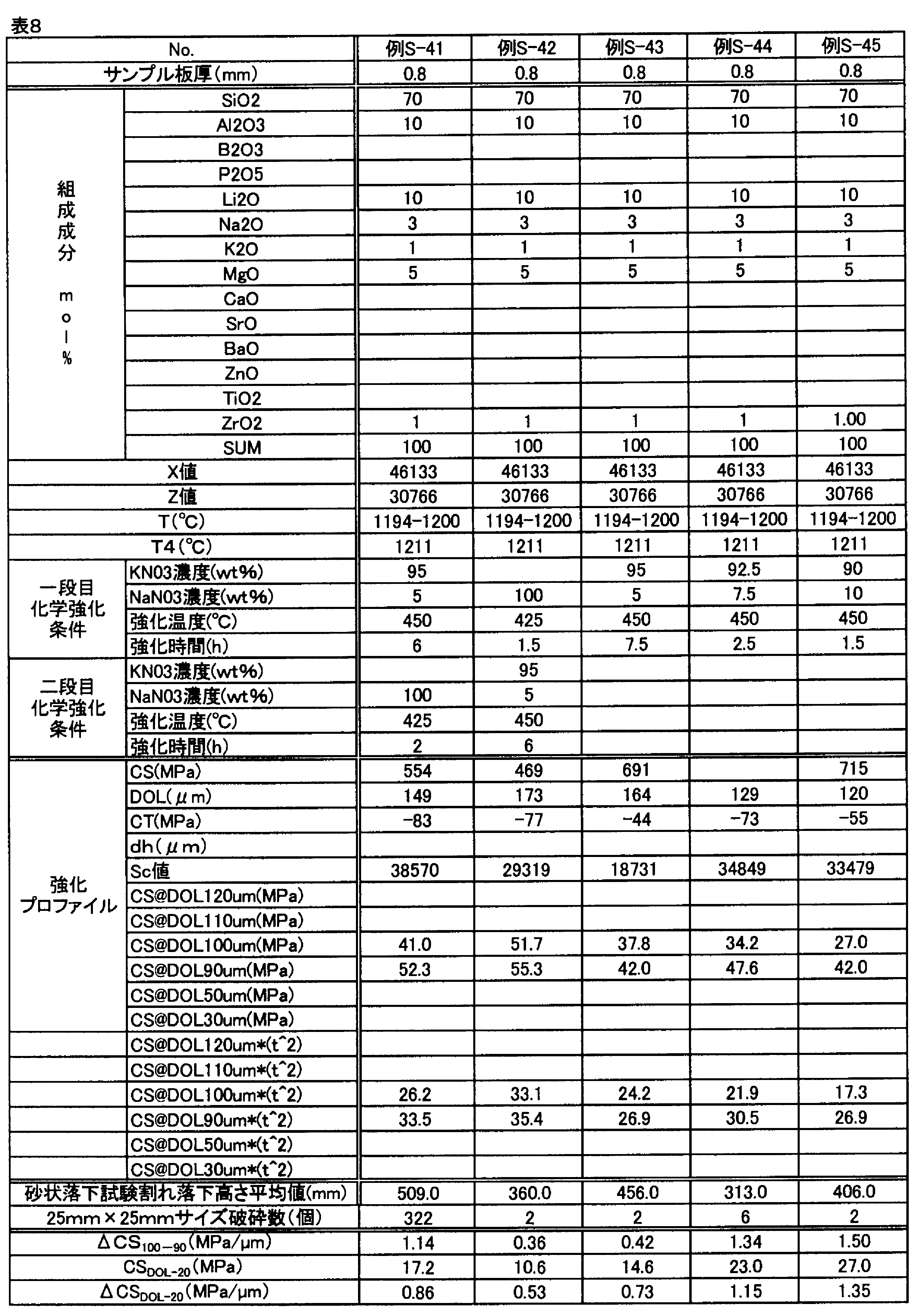 Figure JPOXMLDOC01-appb-T000008
