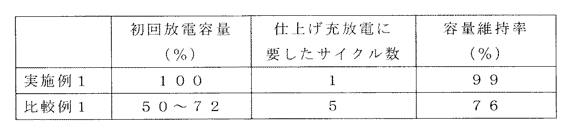 Figure JPOXMLDOC01-appb-T000004