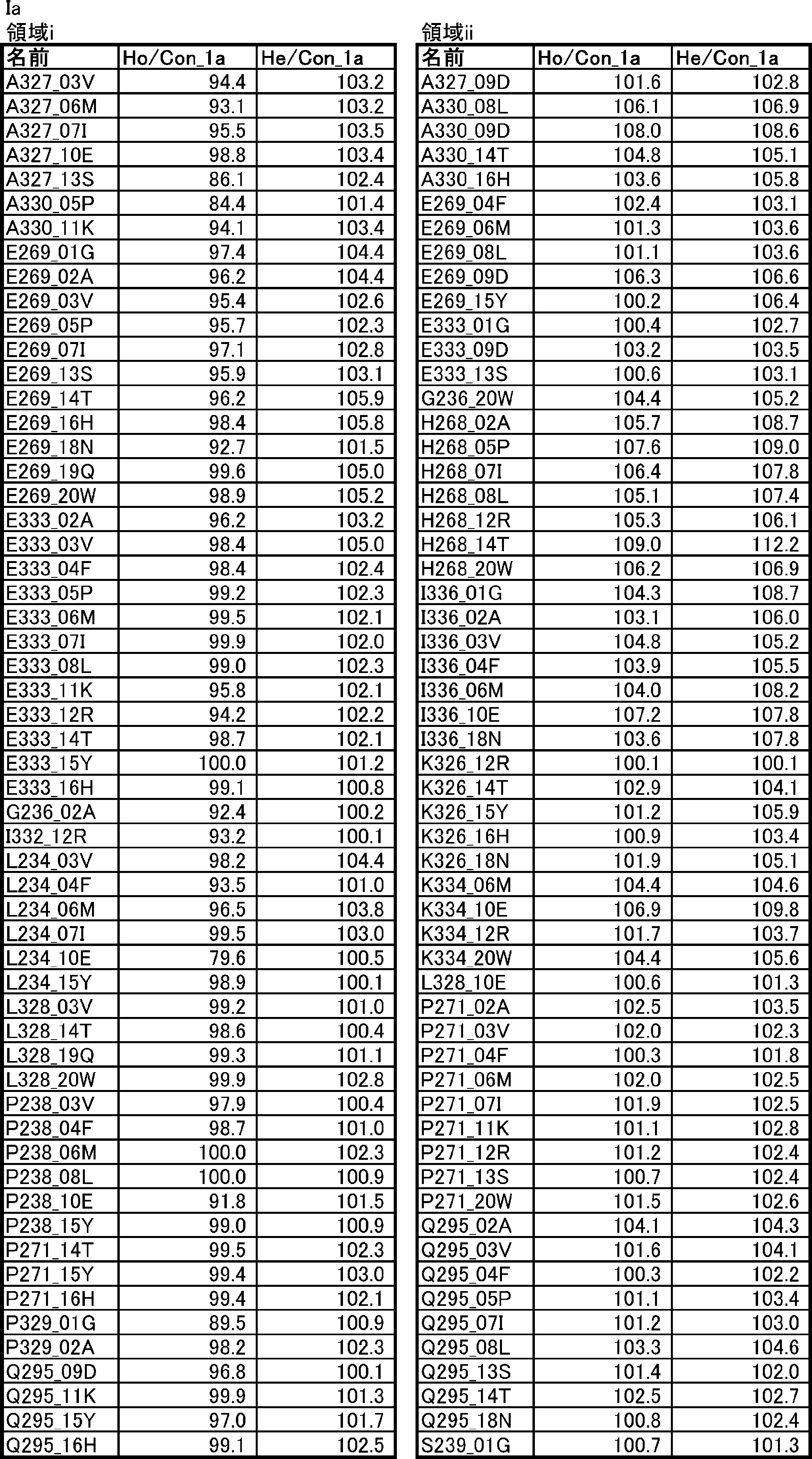 Figure JPOXMLDOC01-appb-T000002