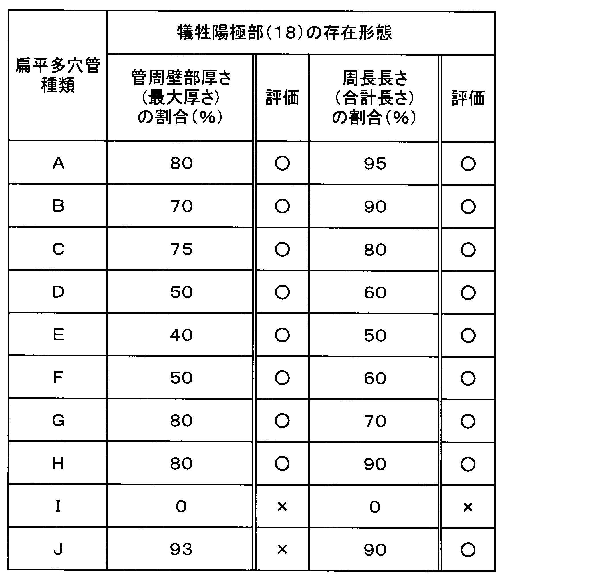 Figure JPOXMLDOC01-appb-T000002