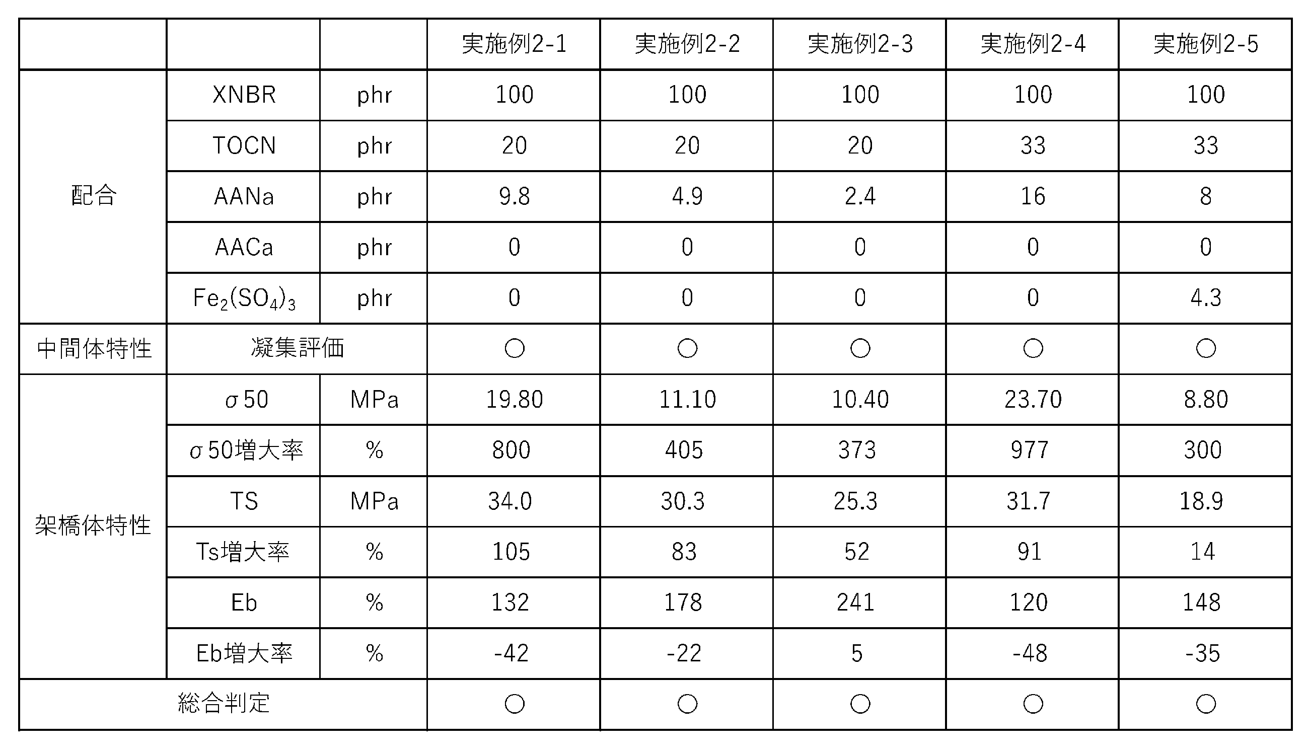 Figure JPOXMLDOC01-appb-T000003