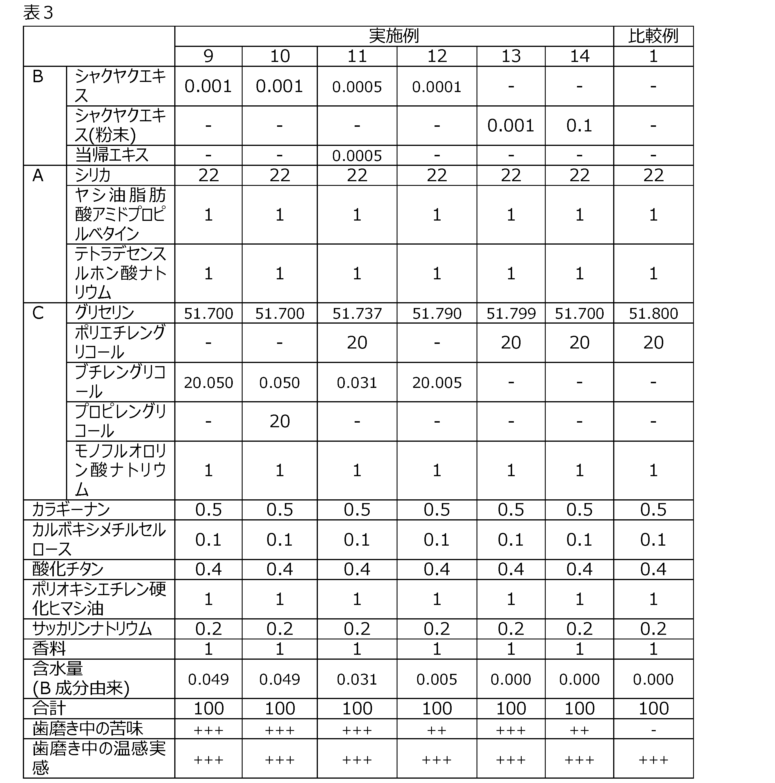 Figure JPOXMLDOC01-appb-T000003