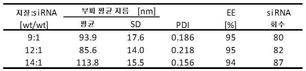 Figure pct00012