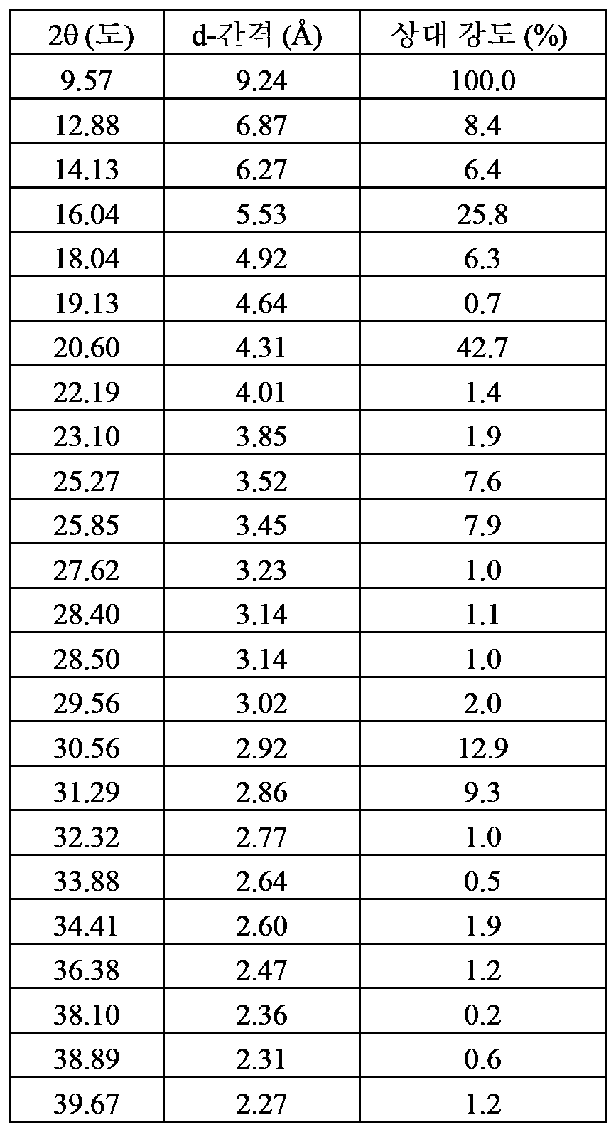 Figure pct00013