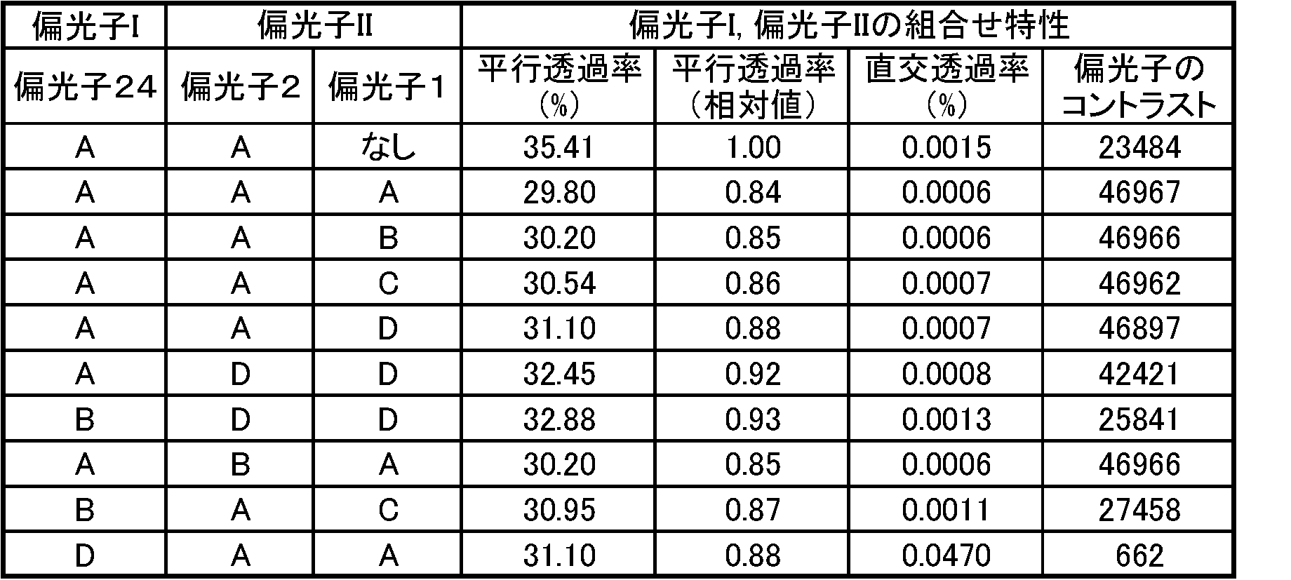 Figure JPOXMLDOC01-appb-T000002