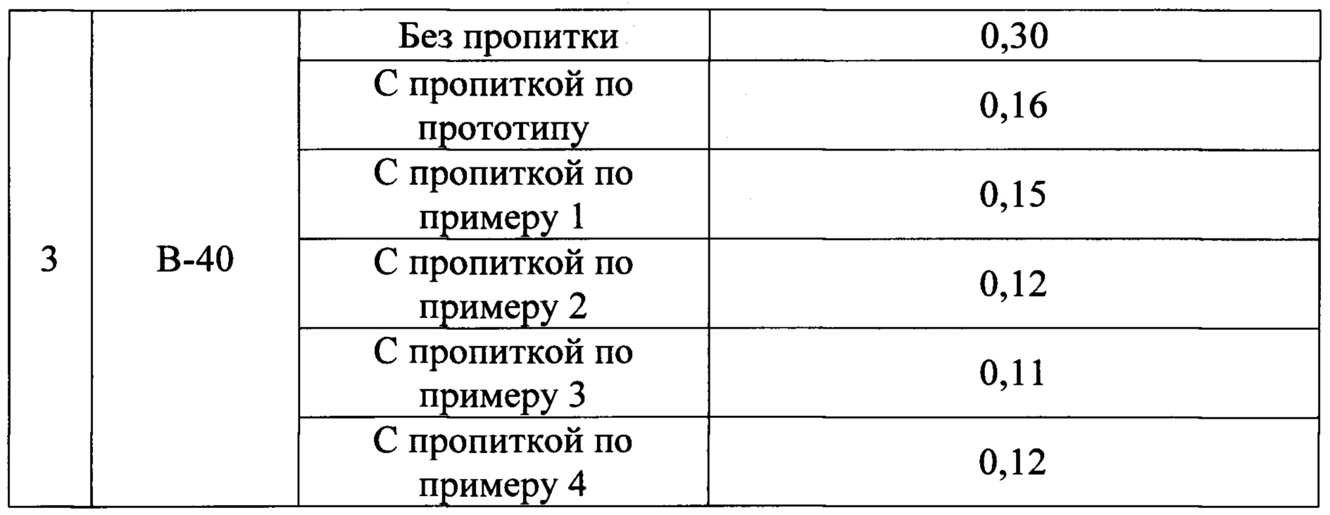 RU2661828C1 - Композиция Для Пропитки Бетонных Поверхностей.