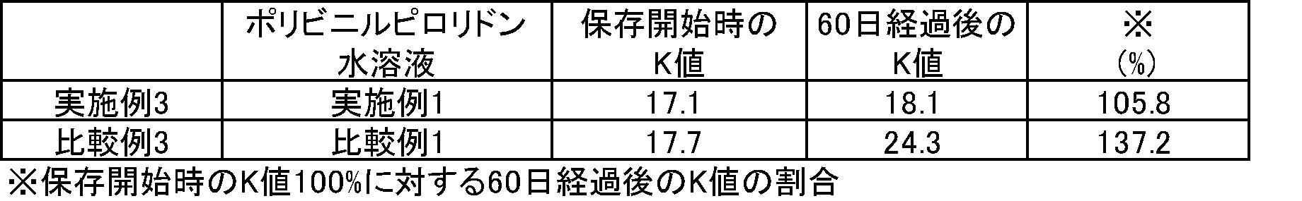 Figure JPOXMLDOC01-appb-T000003