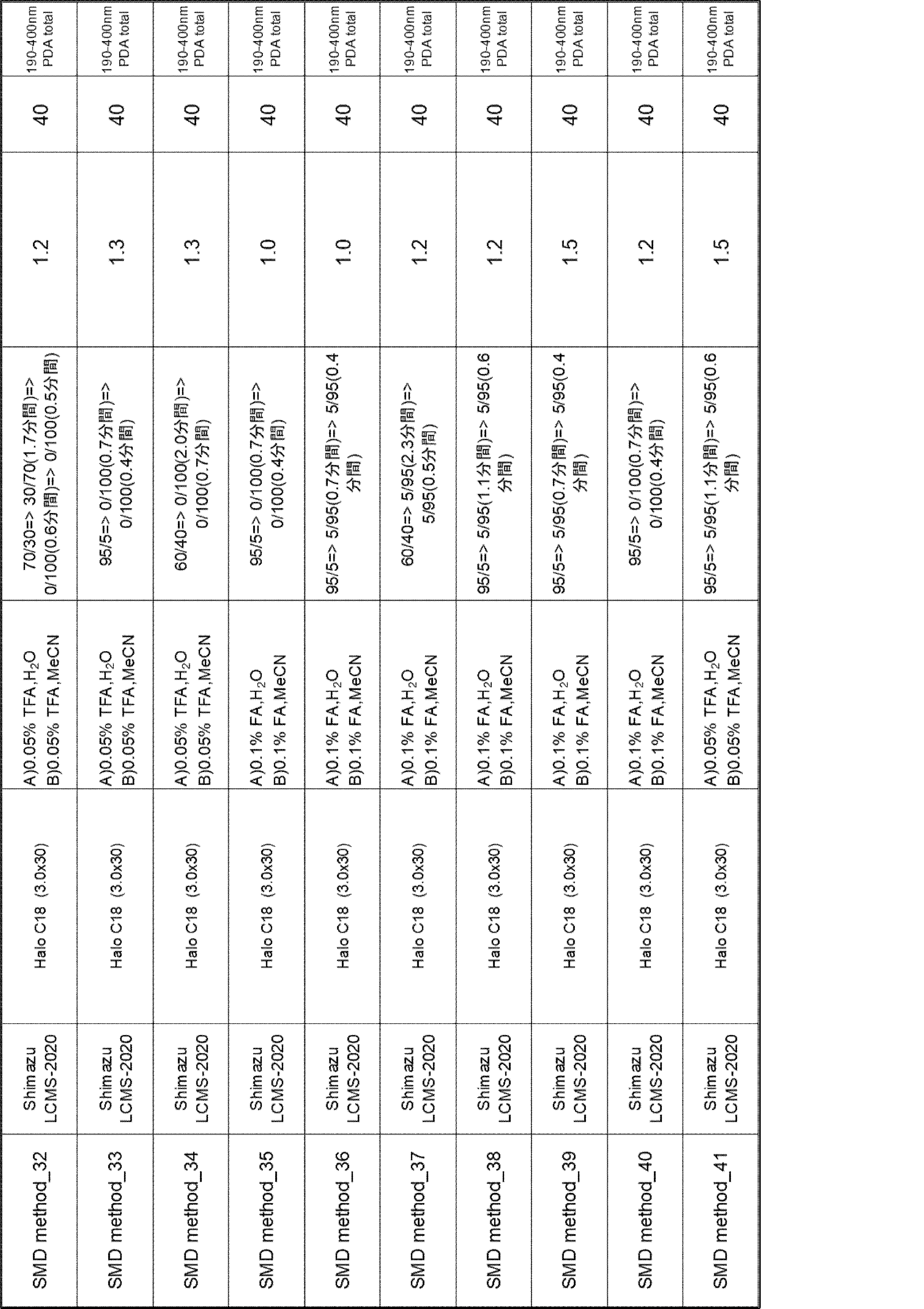 Figure JPOXMLDOC01-appb-I000129